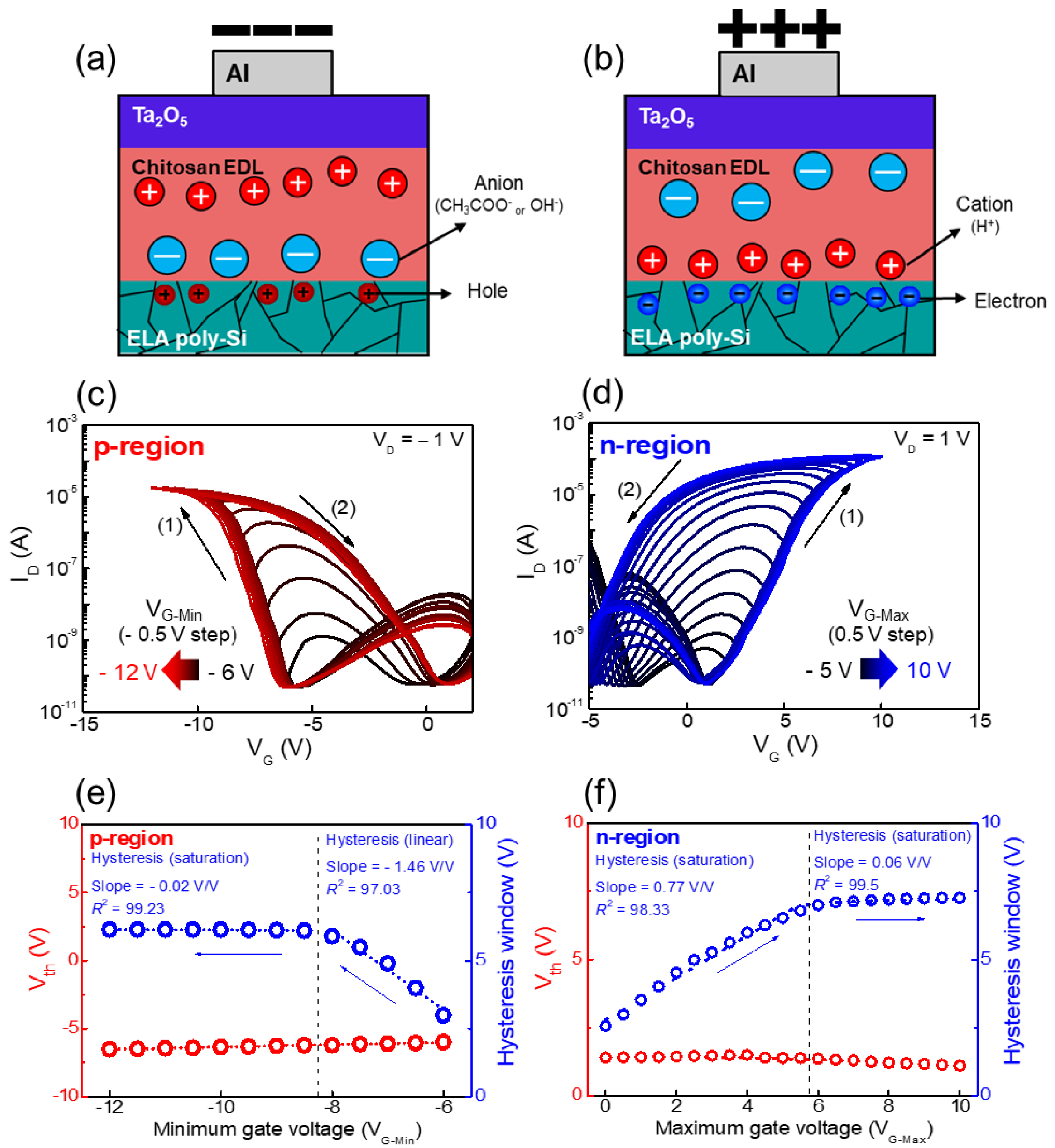 Nanomaterials 12 03063 g005
