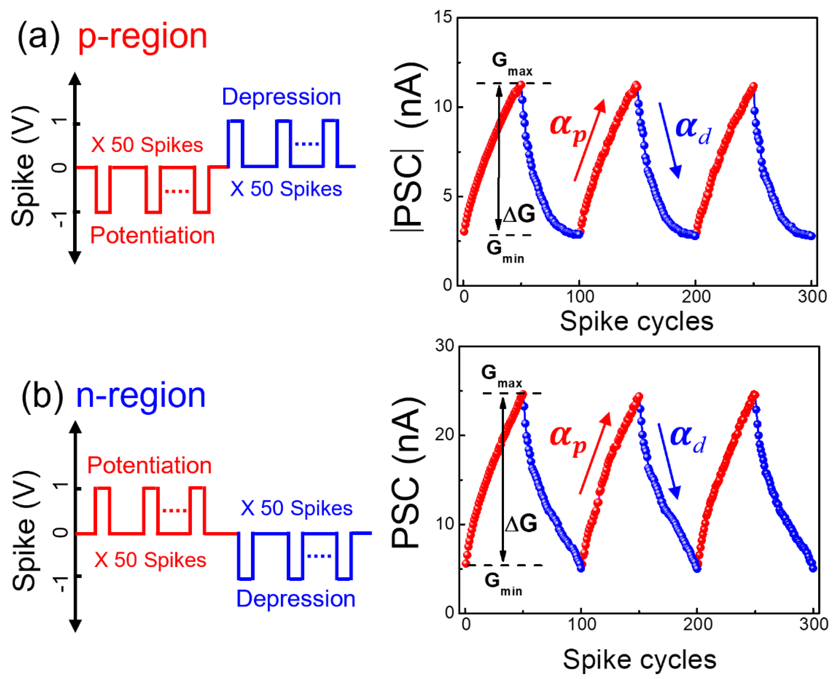 Nanomaterials 12 03063 g009