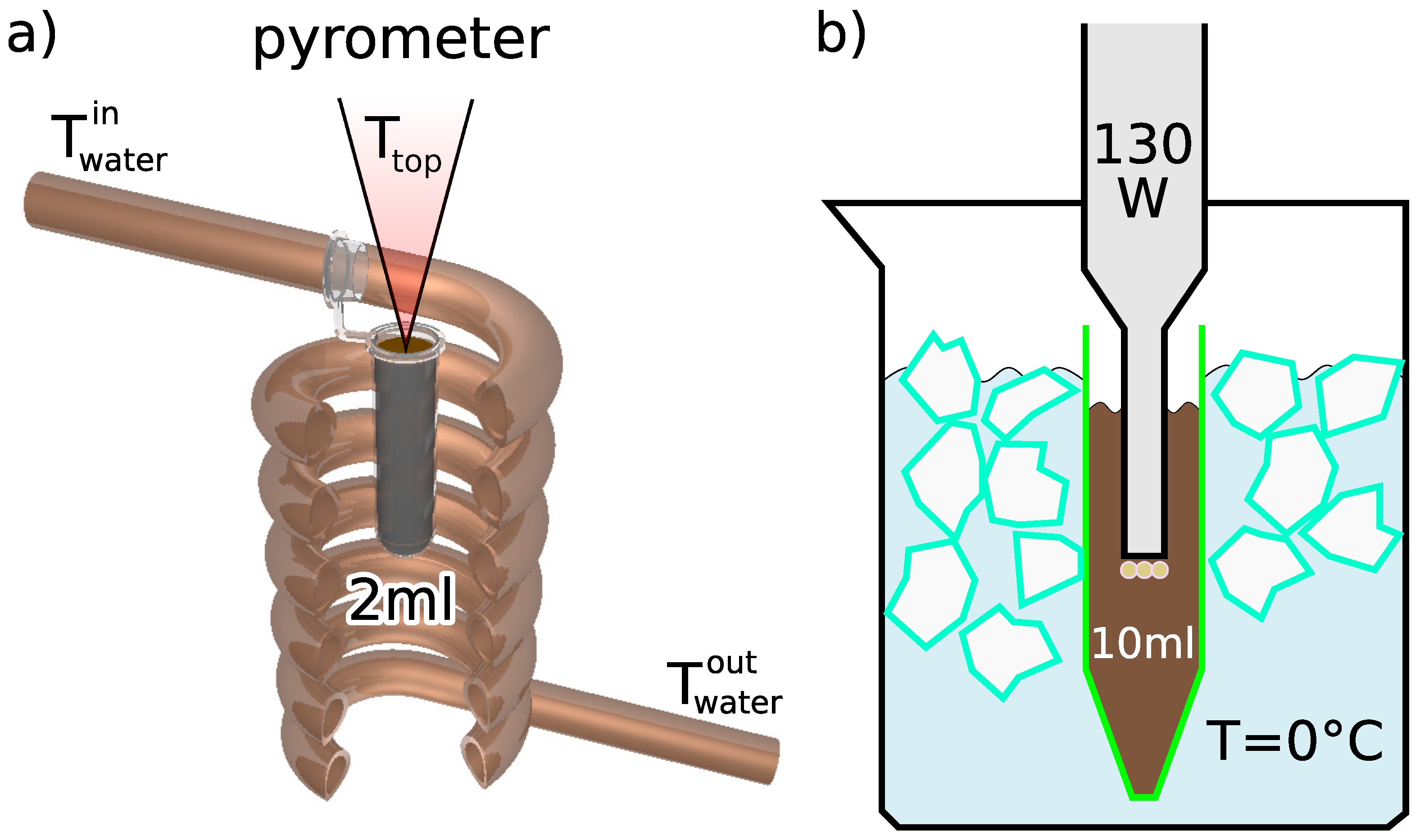 Nanomaterials 12 03064 g001 550