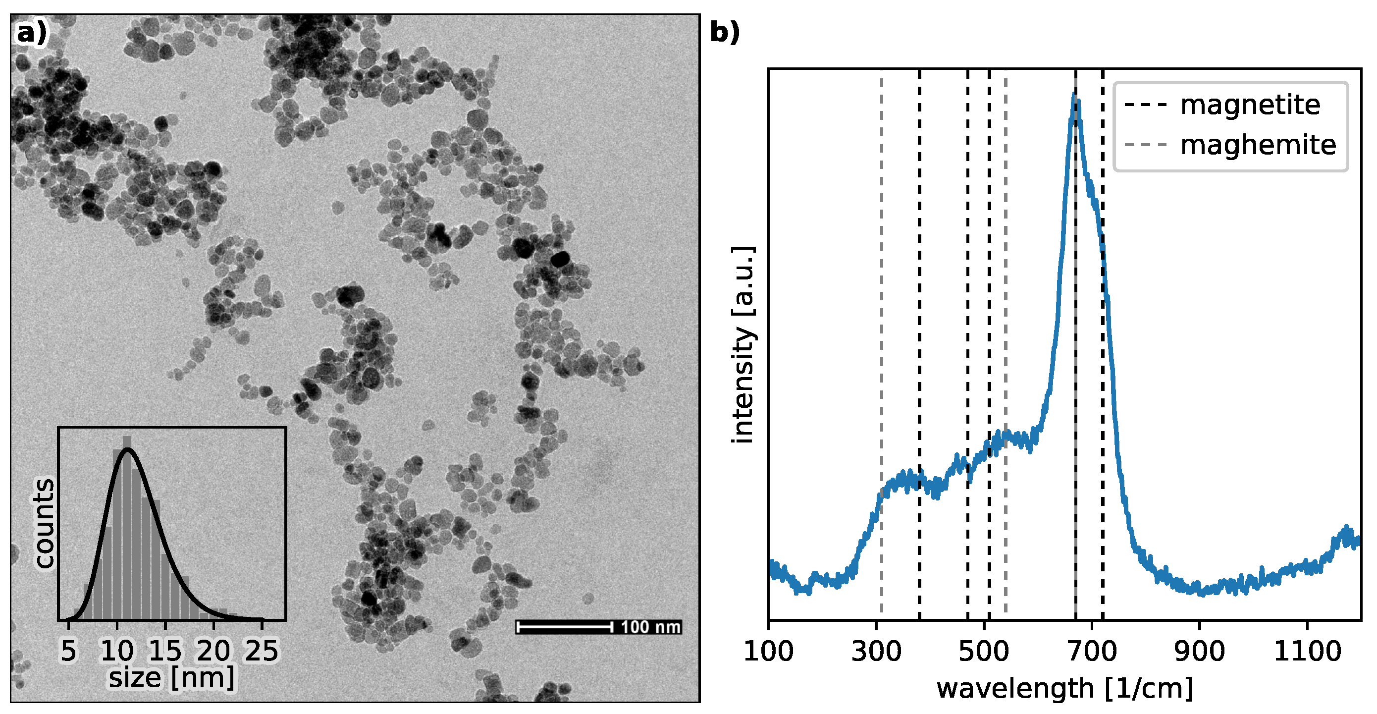 Nanomaterials 12 03064 g002 550