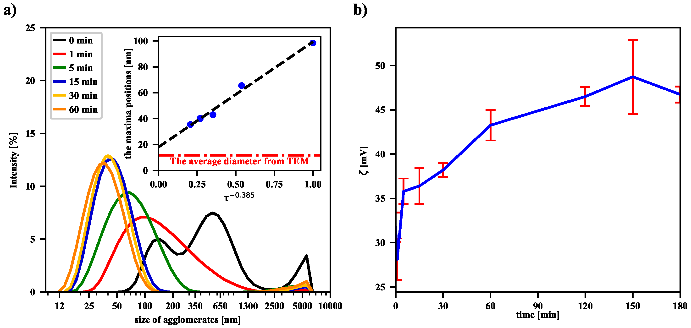 Nanomaterials 12 03064 g003 550