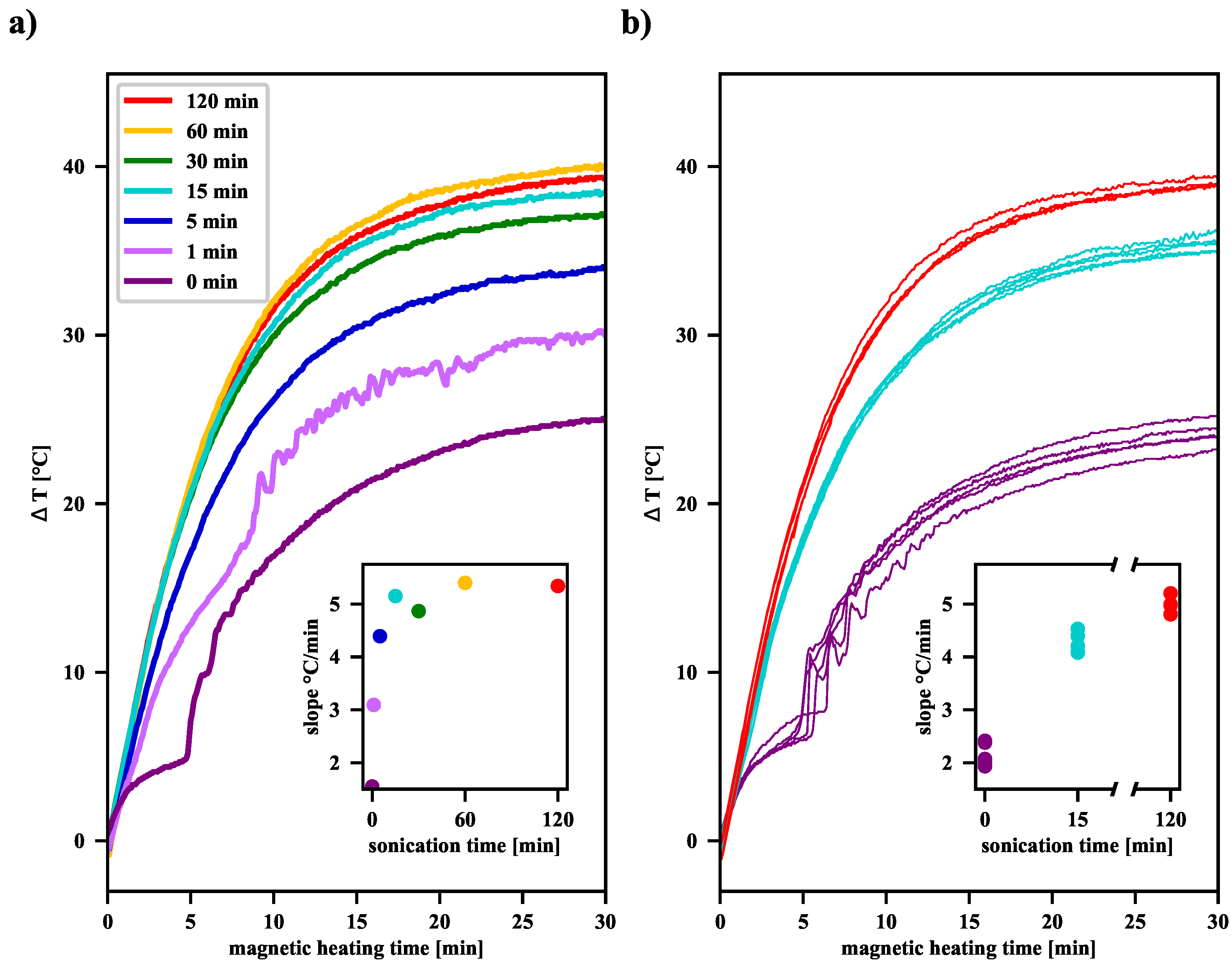Nanomaterials 12 03064 g004 550