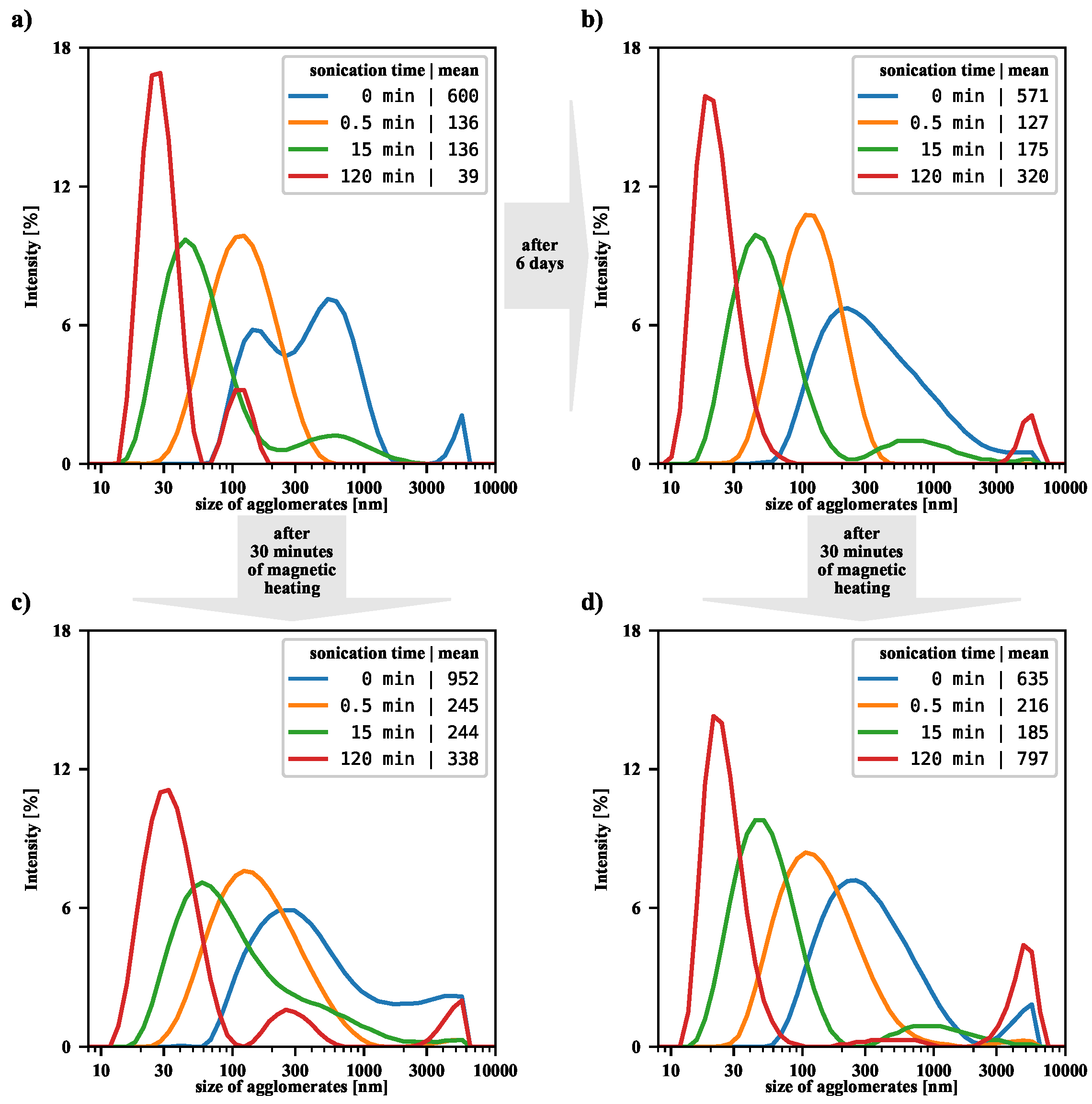Nanomaterials 12 03064 g005 550