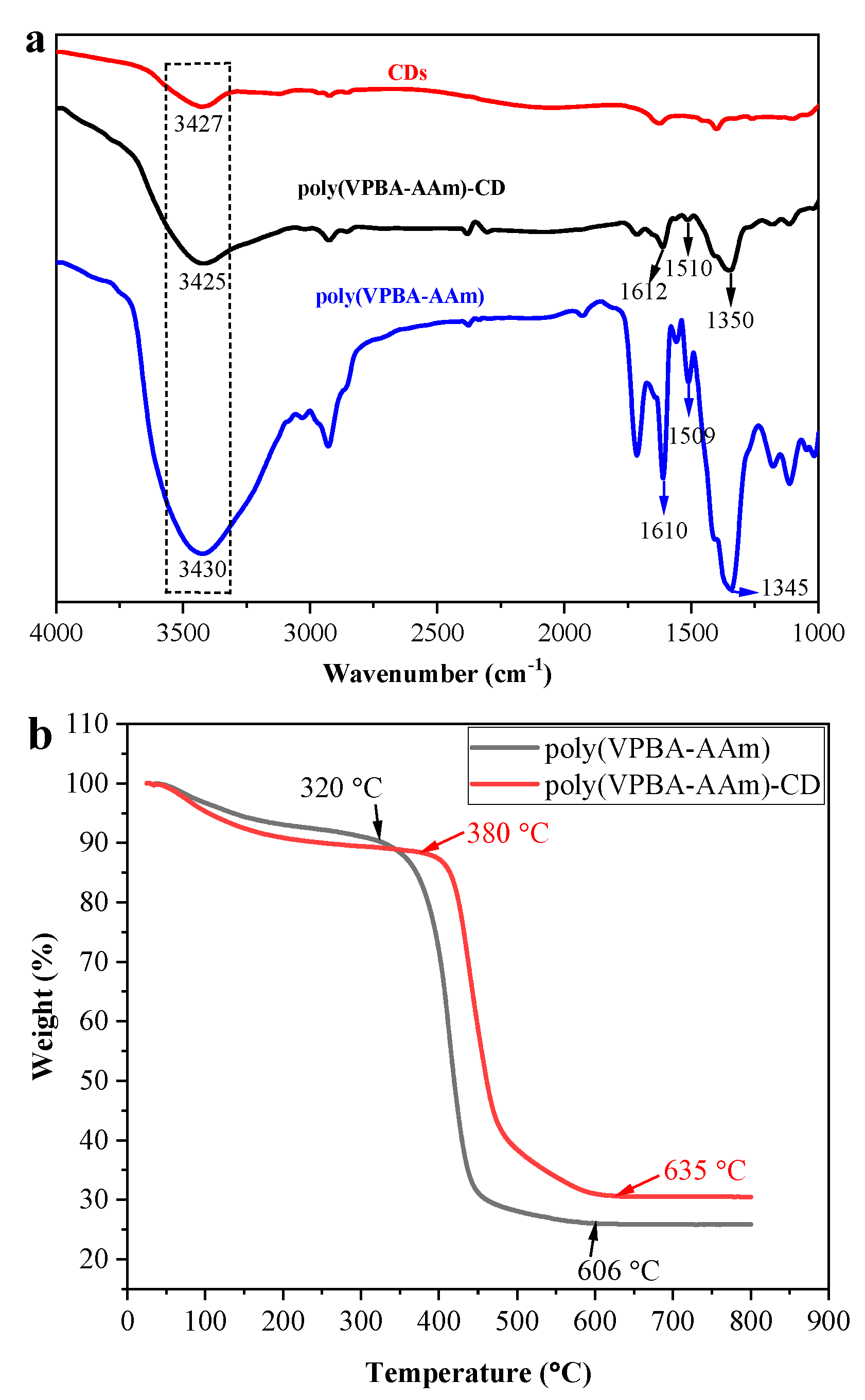 Nanomaterials 12 03065 g002