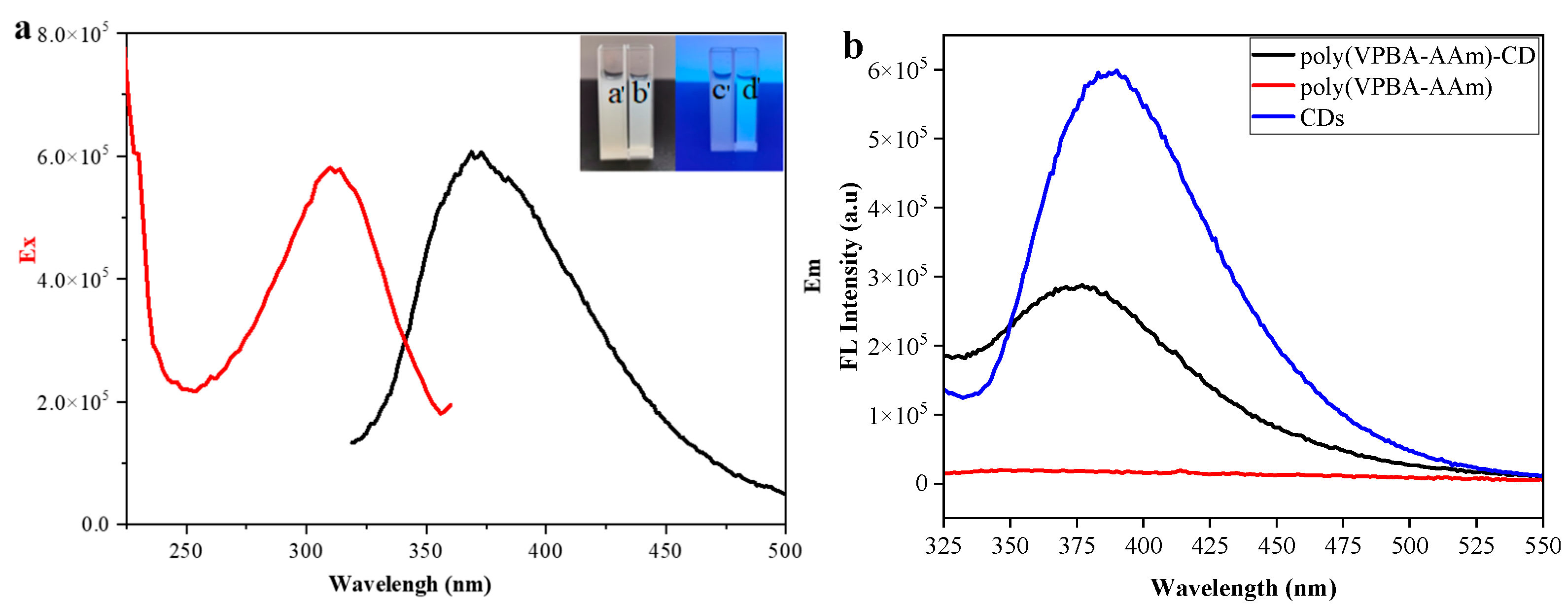 Nanomaterials 12 03065 g003