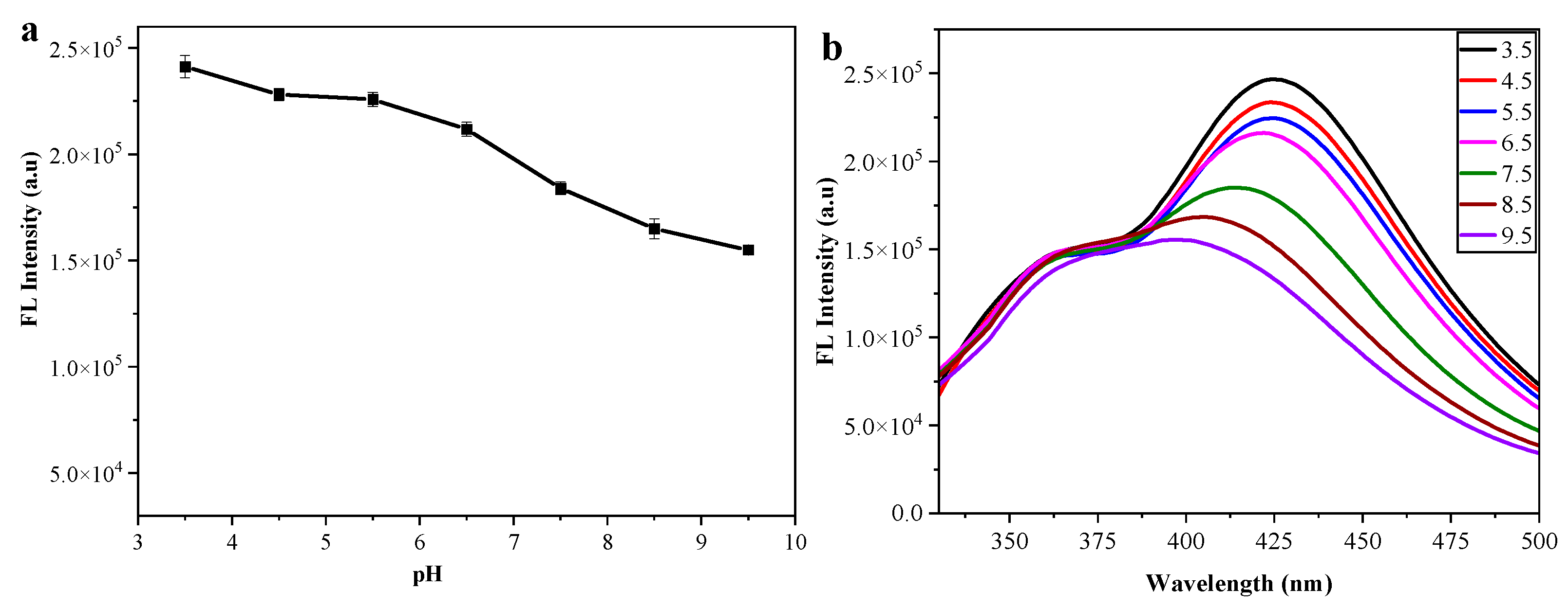 Nanomaterials 12 03065 g004