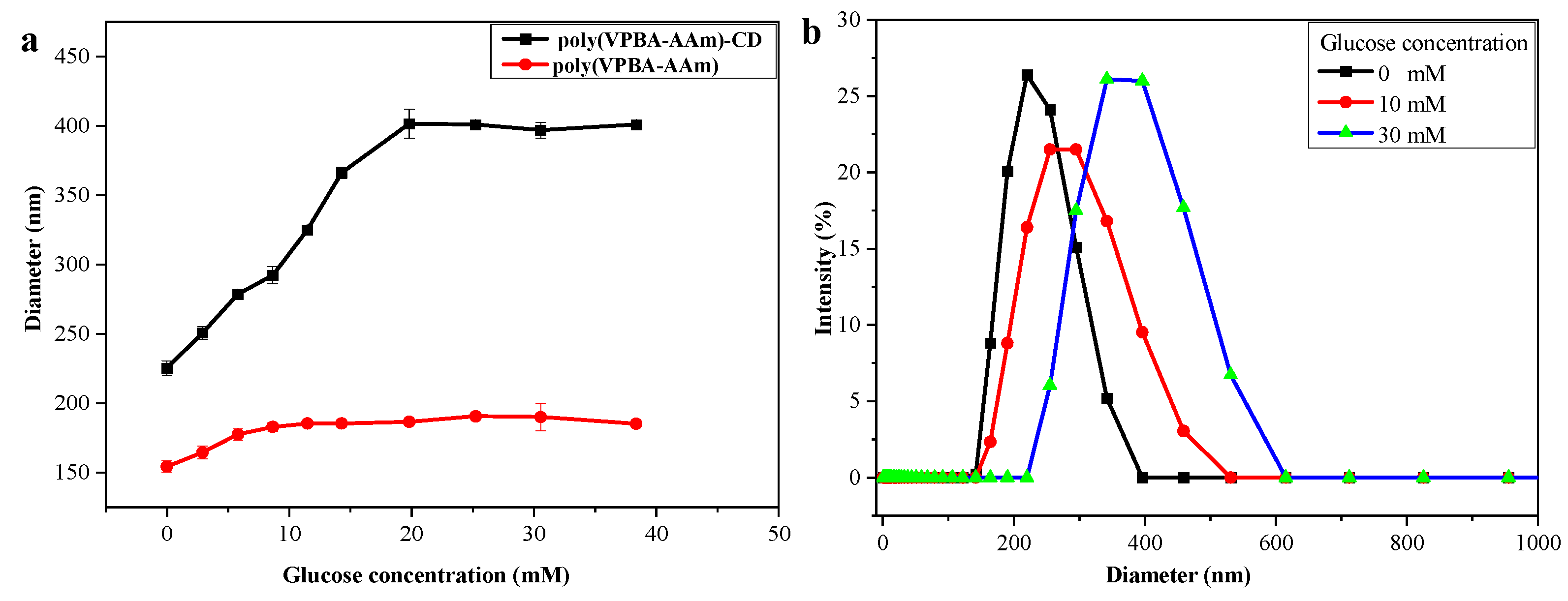Nanomaterials 12 03065 g005