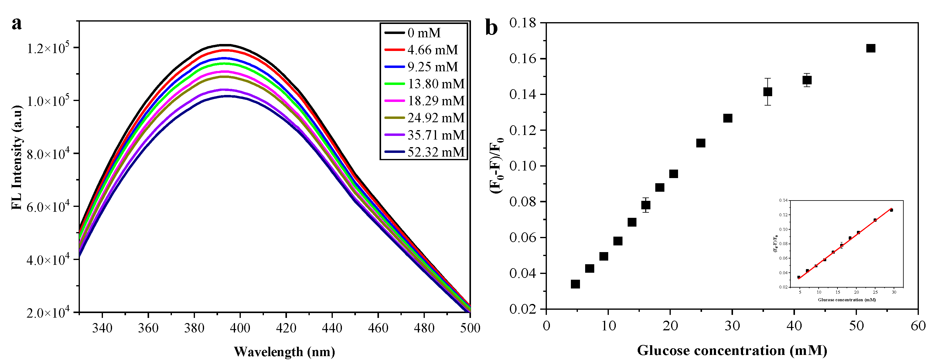 Nanomaterials 12 03065 g006