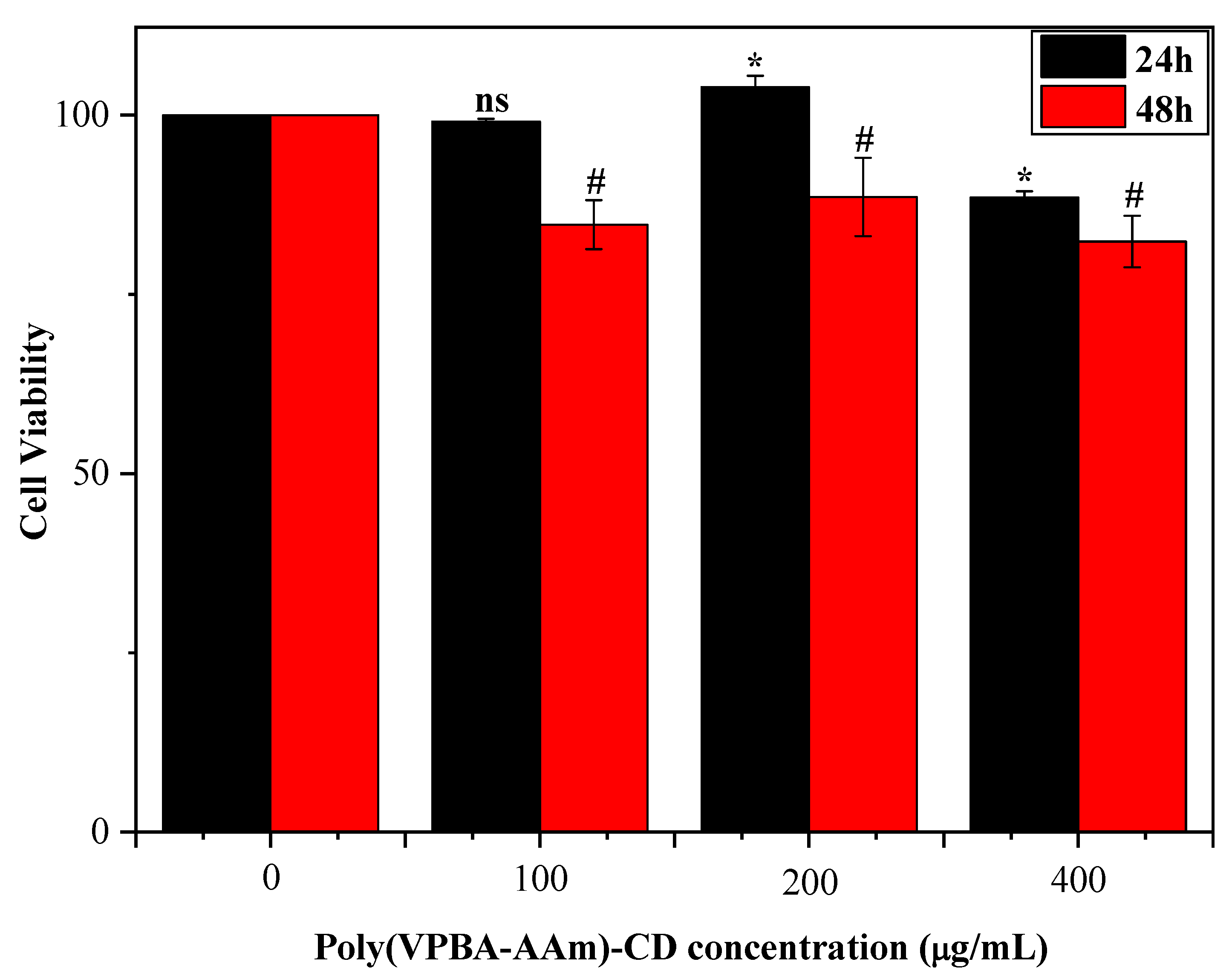 Nanomaterials 12 03065 g008