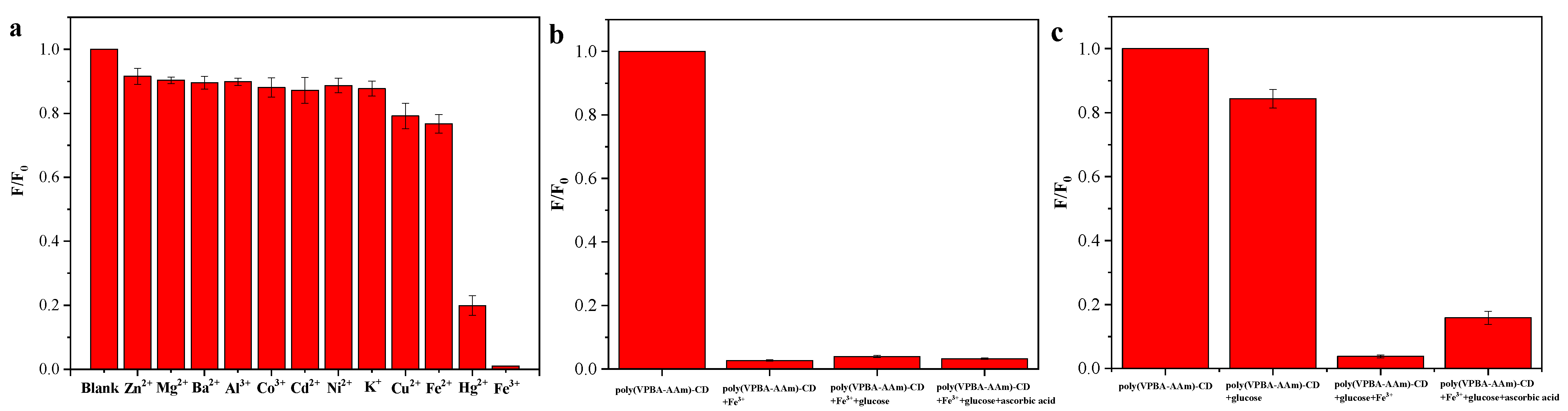 Nanomaterials 12 03065 g009