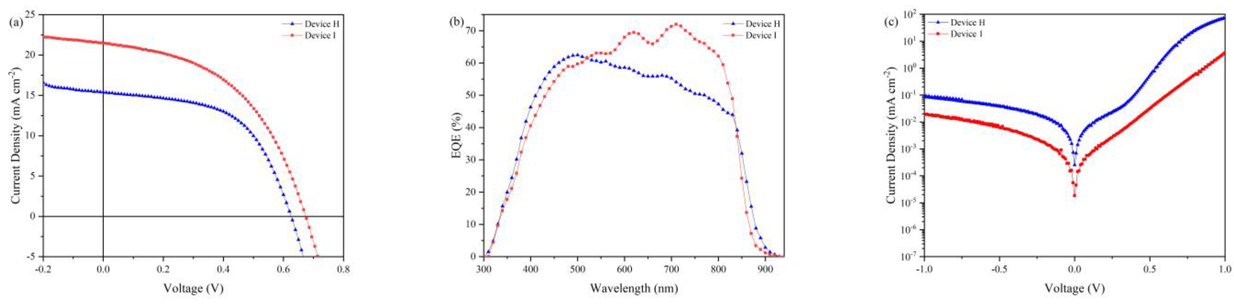 Nanomaterials 12 03067 g005