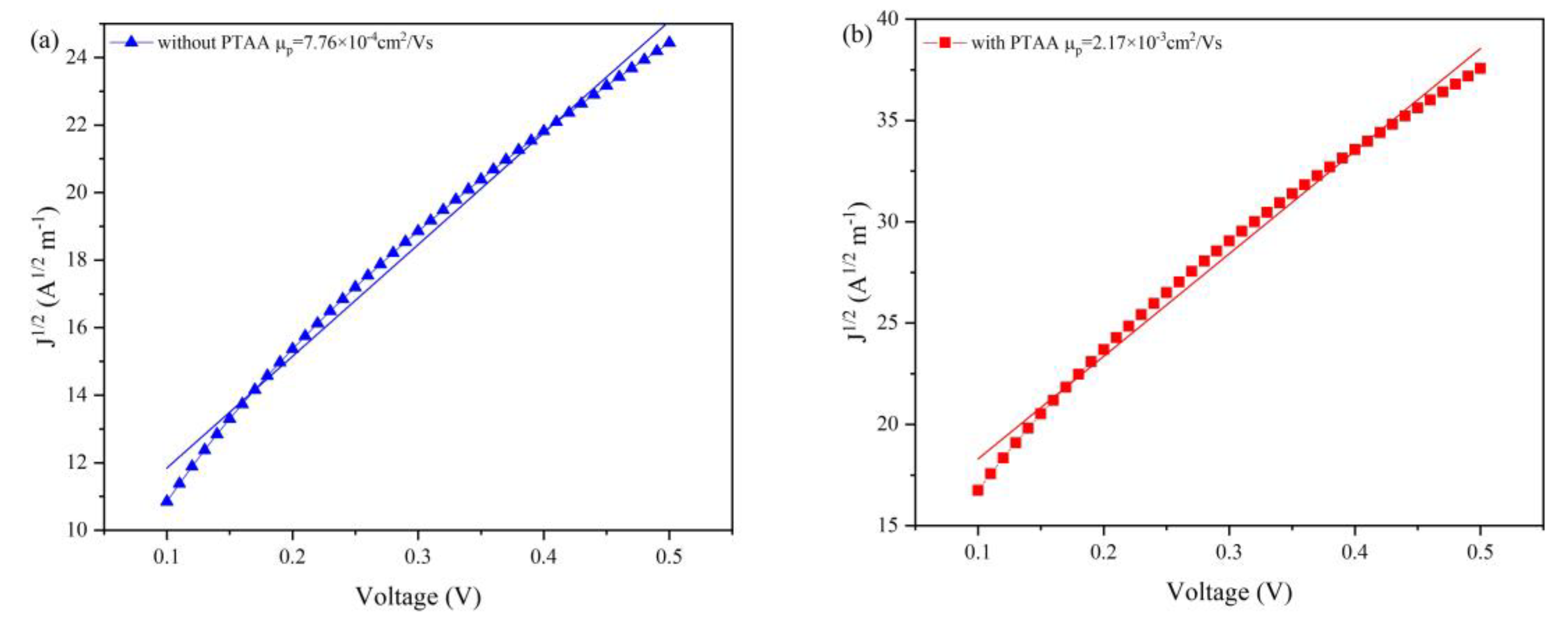 Nanomaterials 12 03067 g006