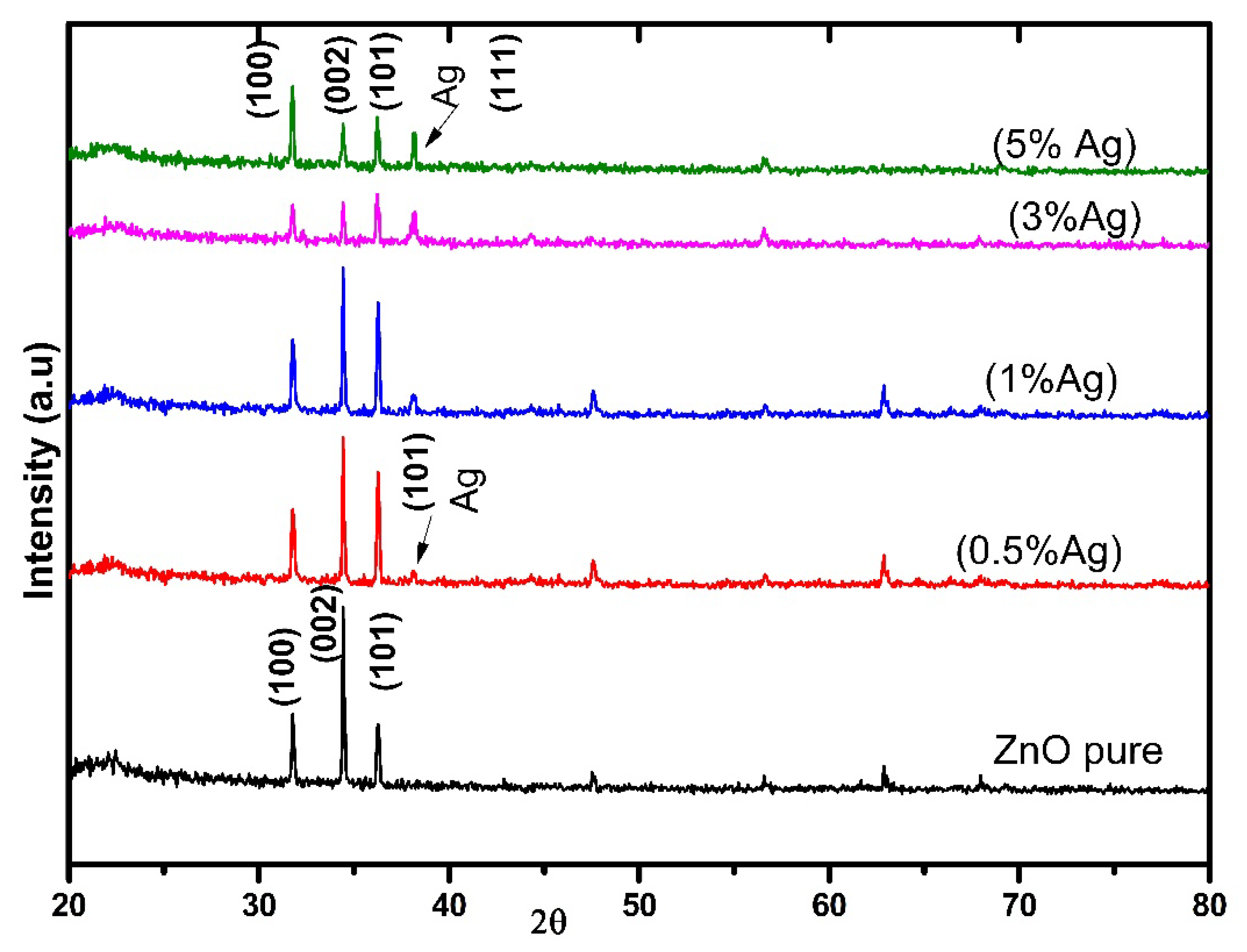 Nanomaterials 12 03068 g002 550