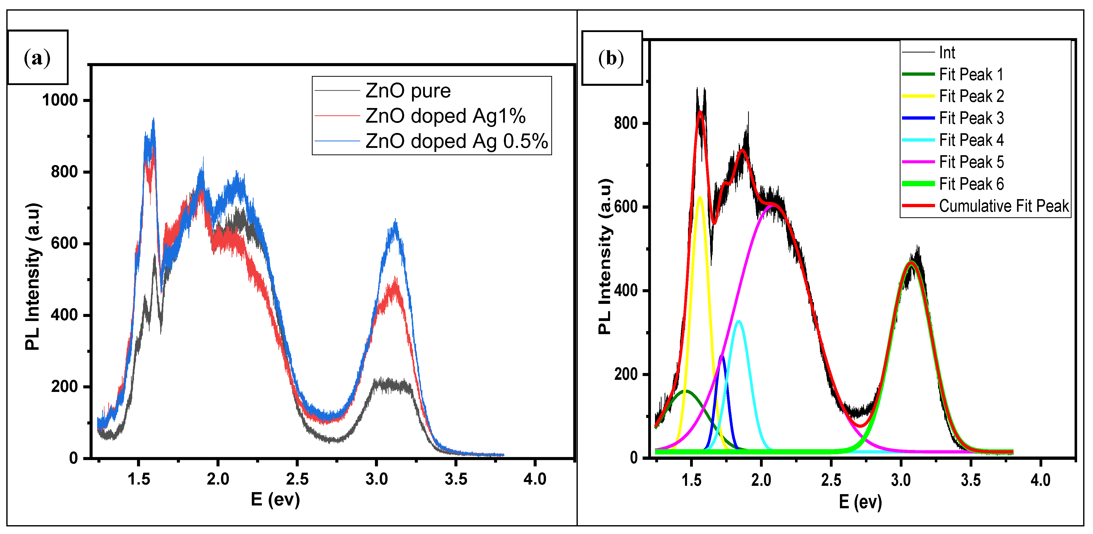 Nanomaterials 12 03068 g005 550