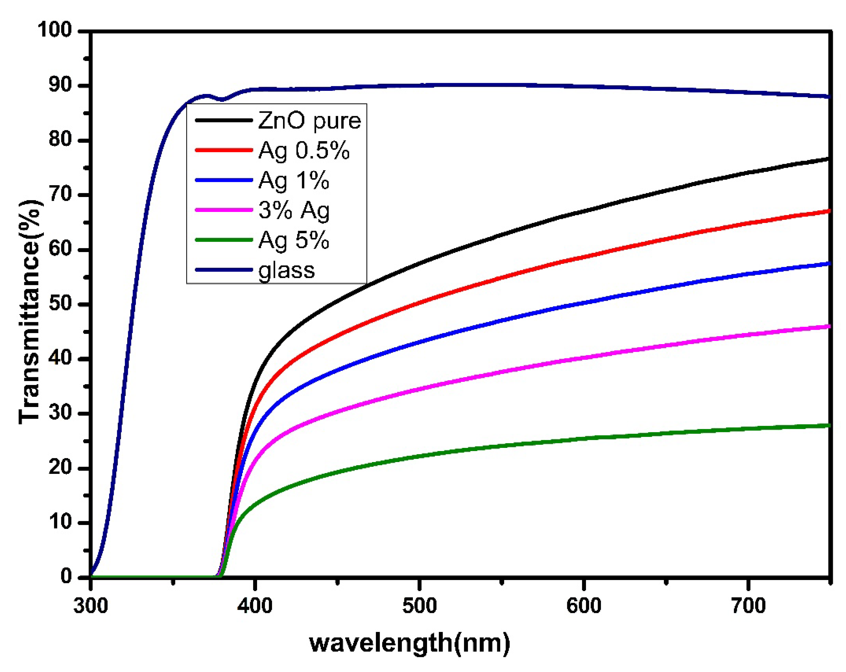 Nanomaterials 12 03068 g006 550