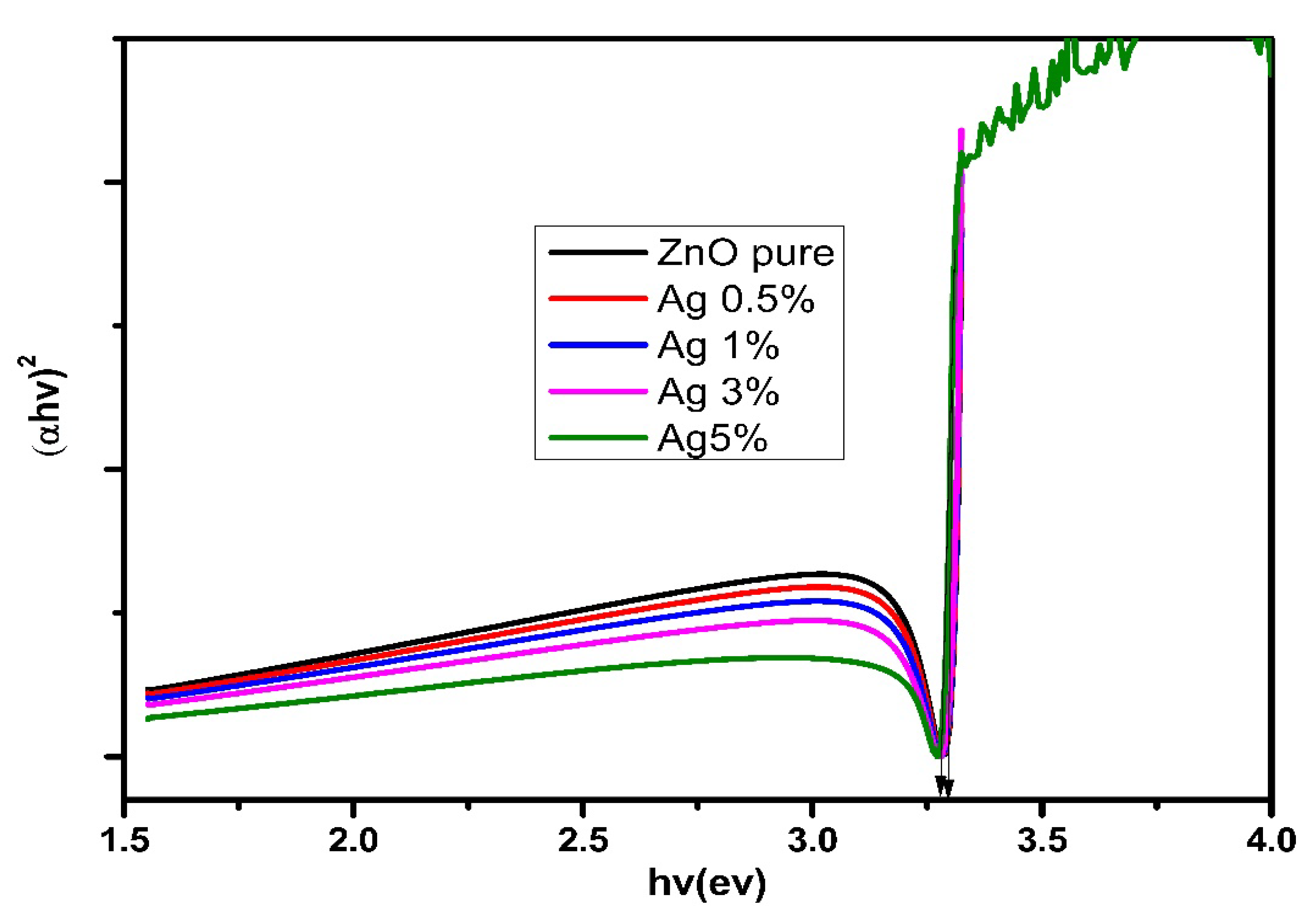 Nanomaterials 12 03068 g007 550