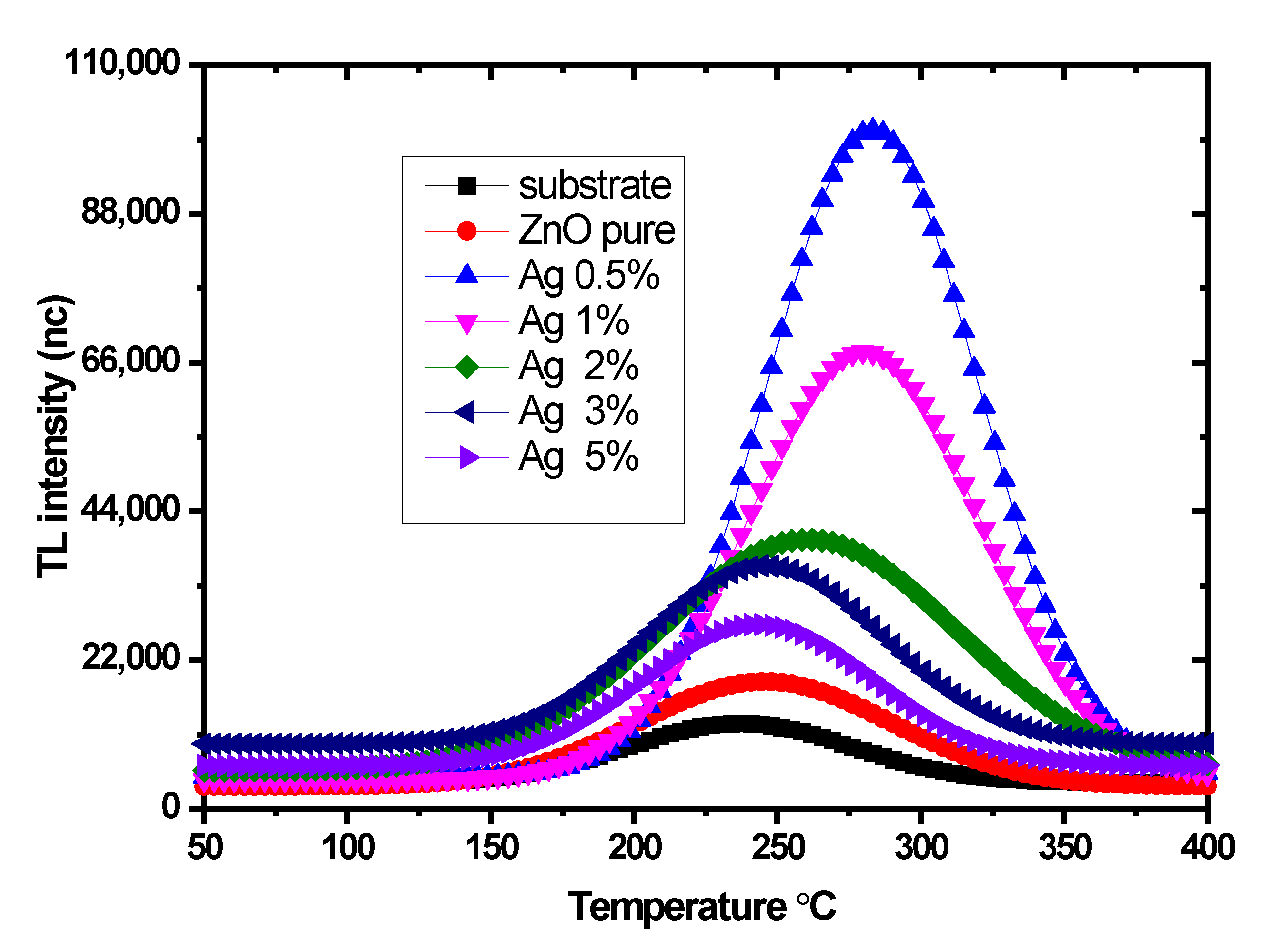Nanomaterials 12 03068 g008 550