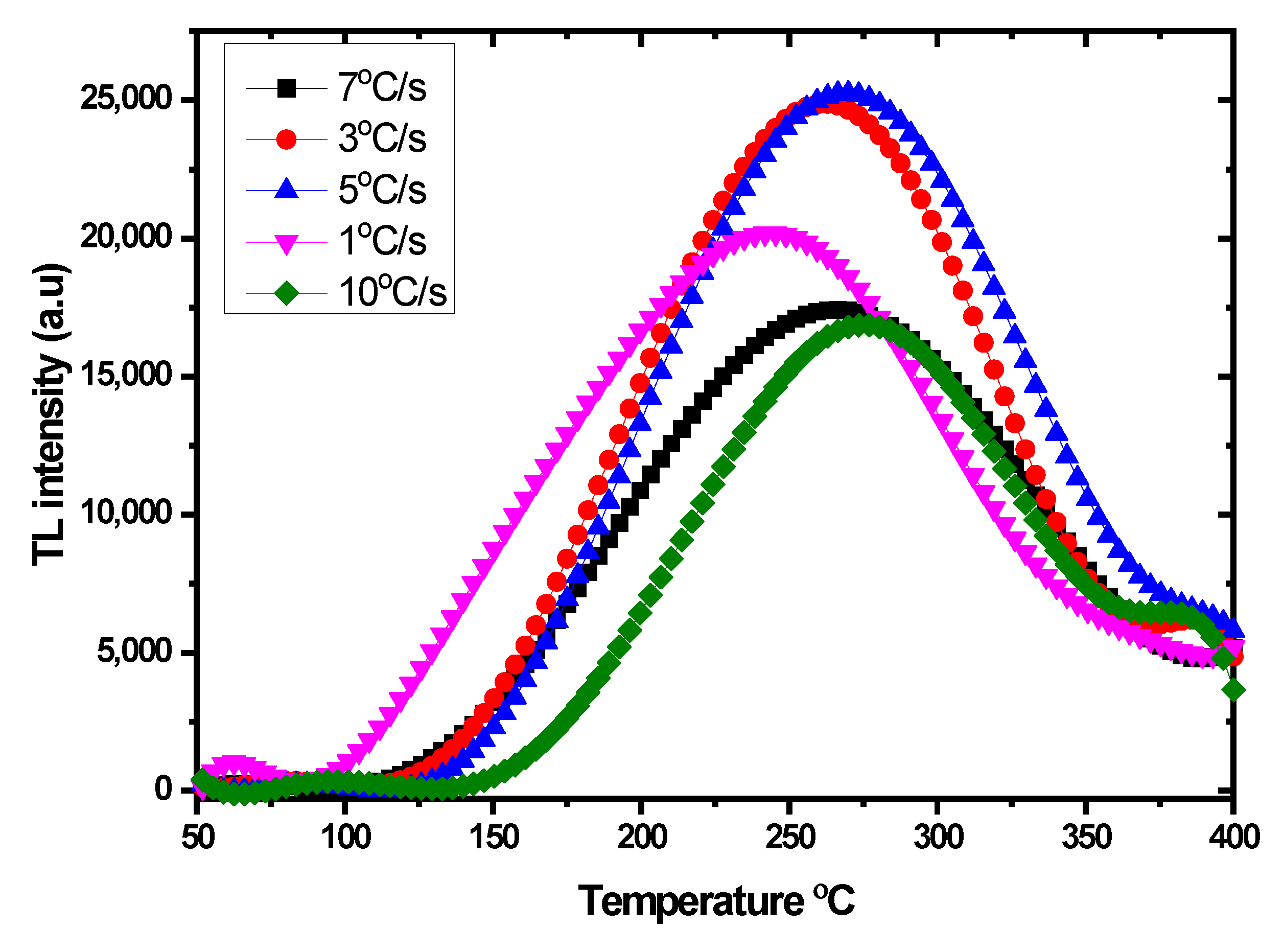 Nanomaterials 12 03068 g009 550
