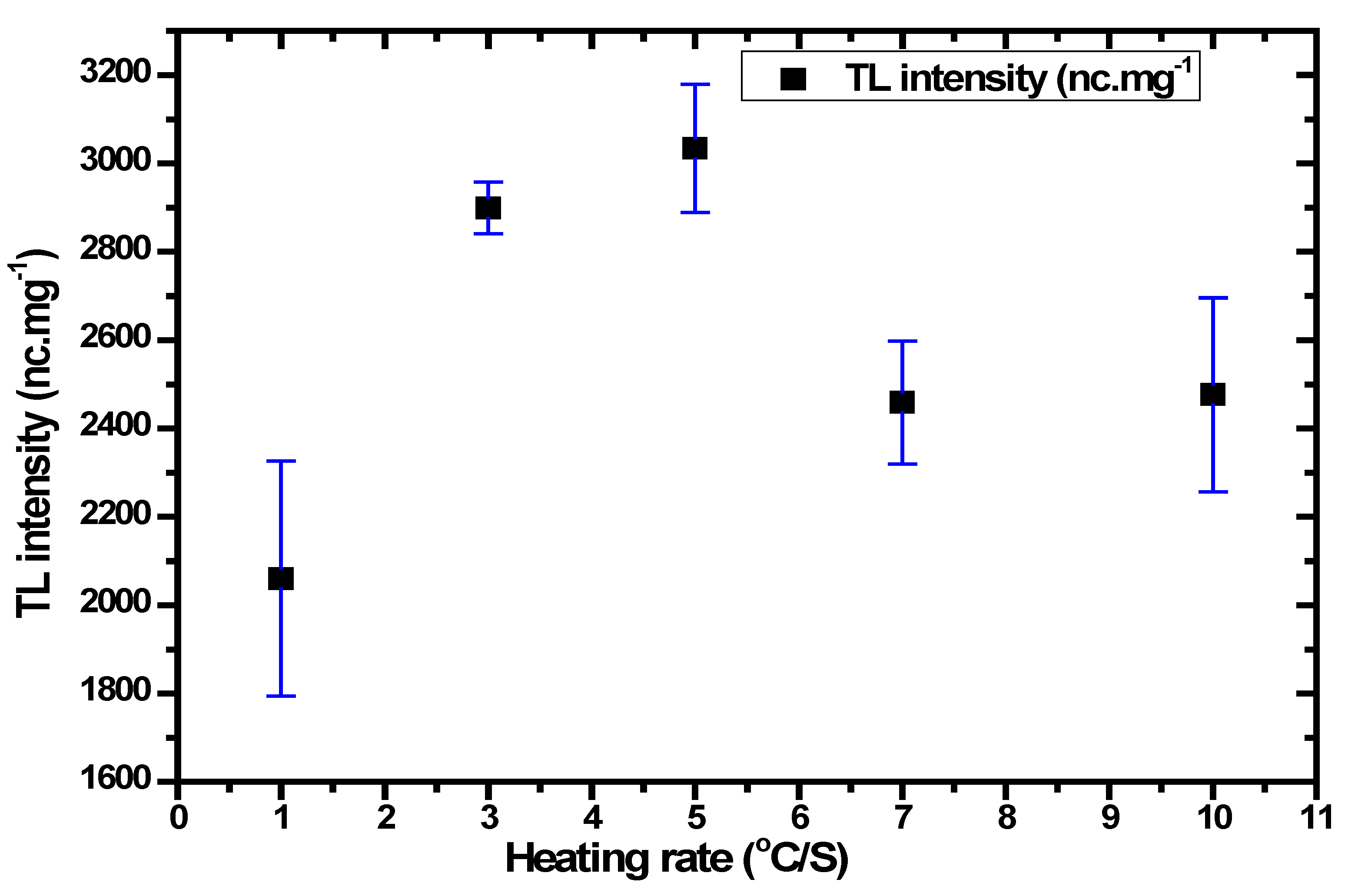 Nanomaterials 12 03068 g010 550