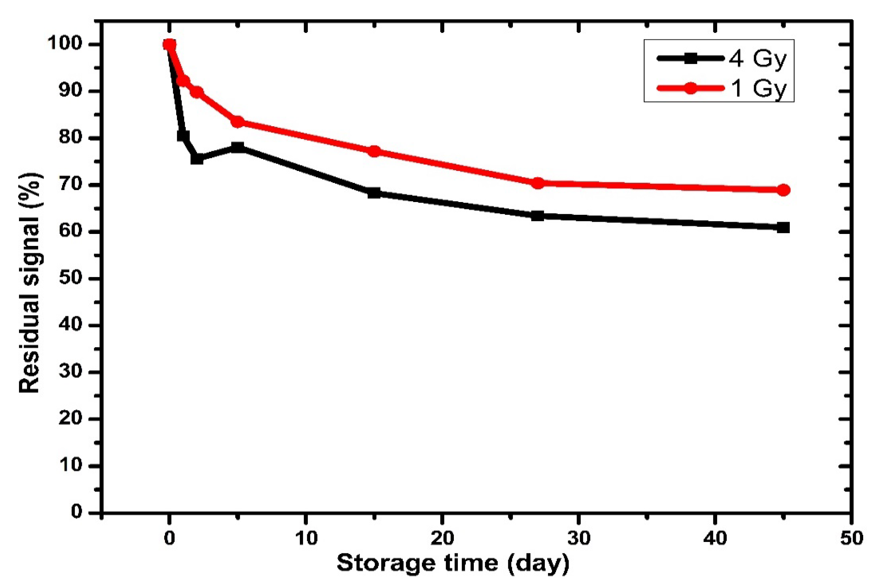 Nanomaterials 12 03068 g015 550