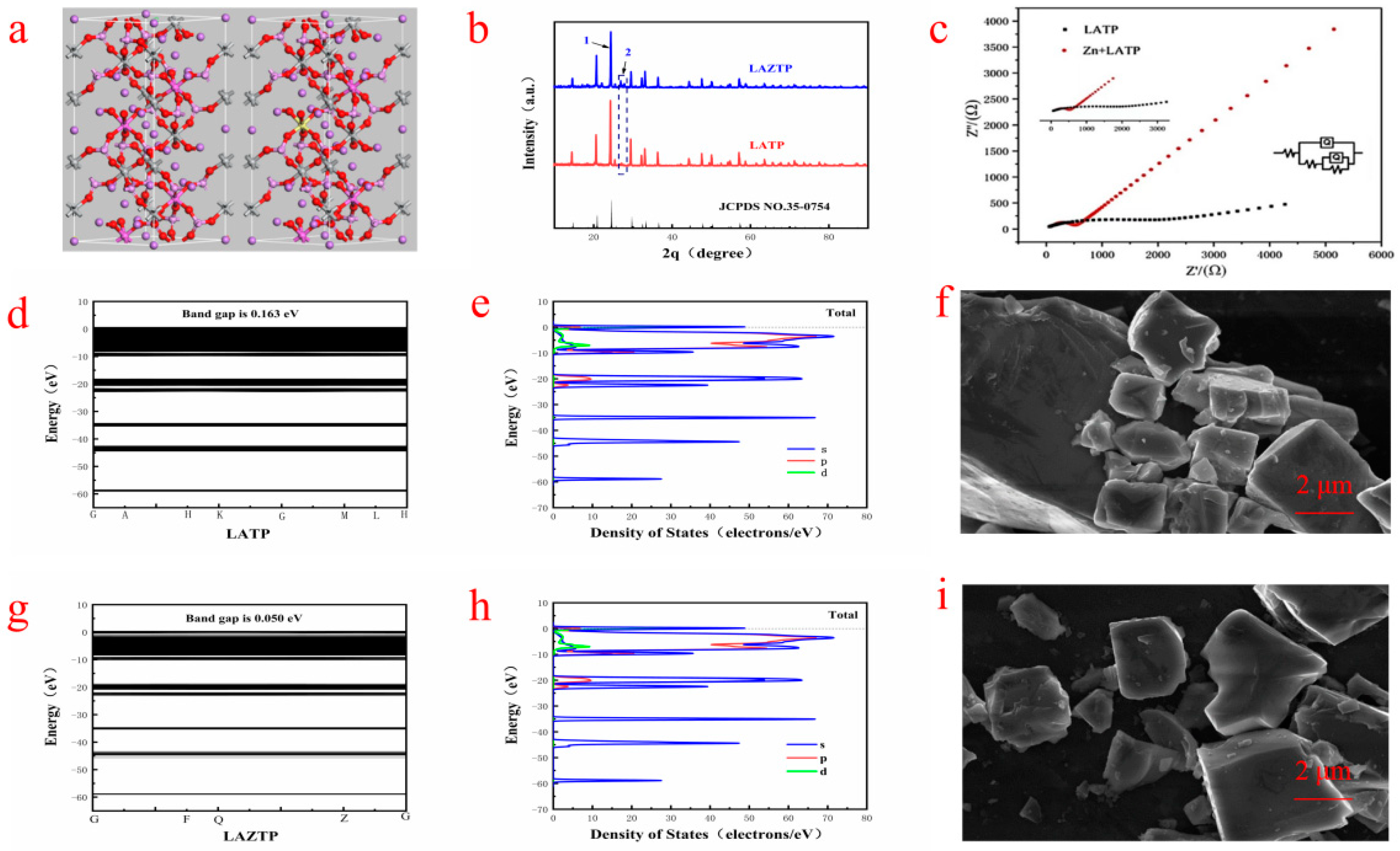 Nanomaterials 12 03069 g001 550