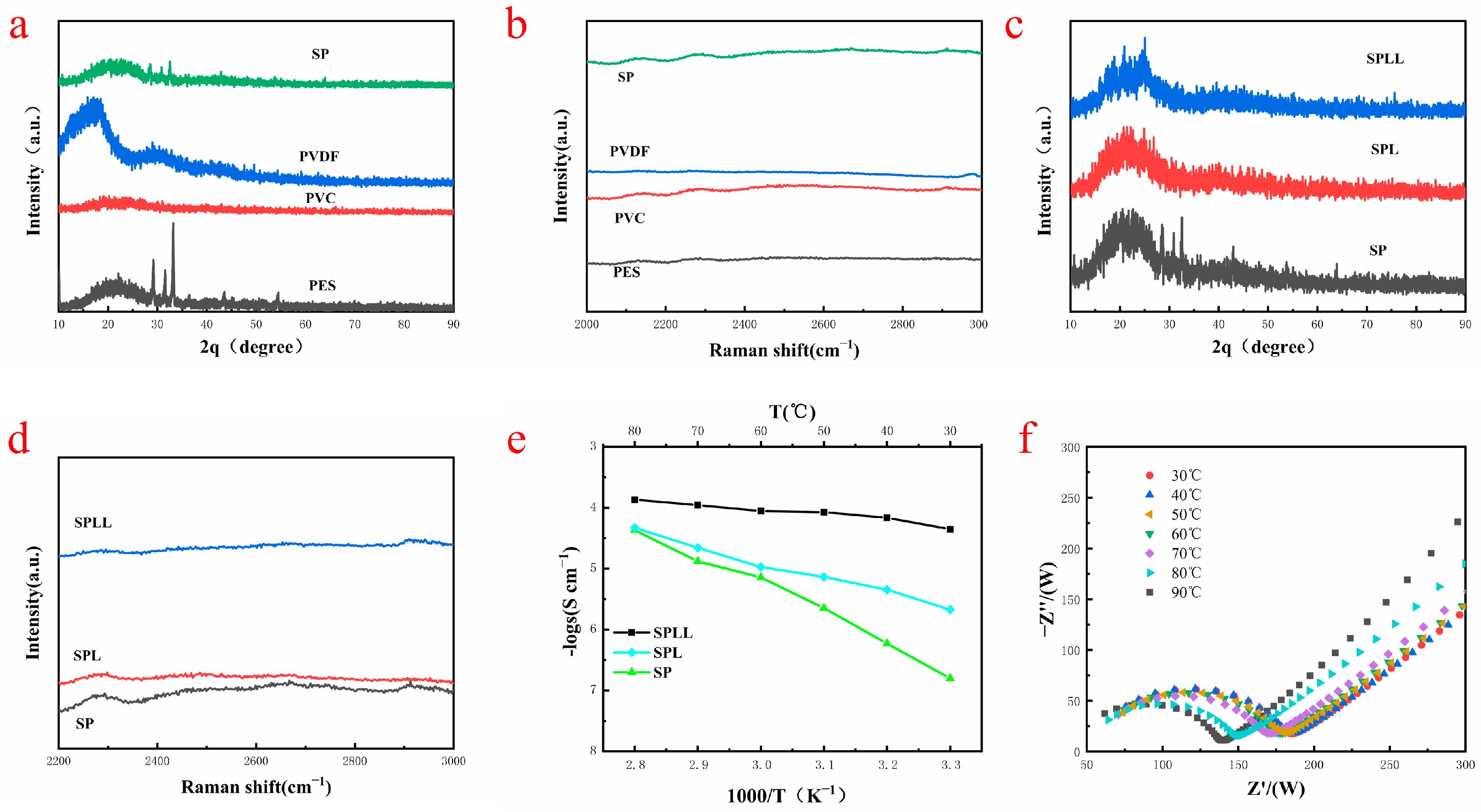 Nanomaterials 12 03069 g002 550