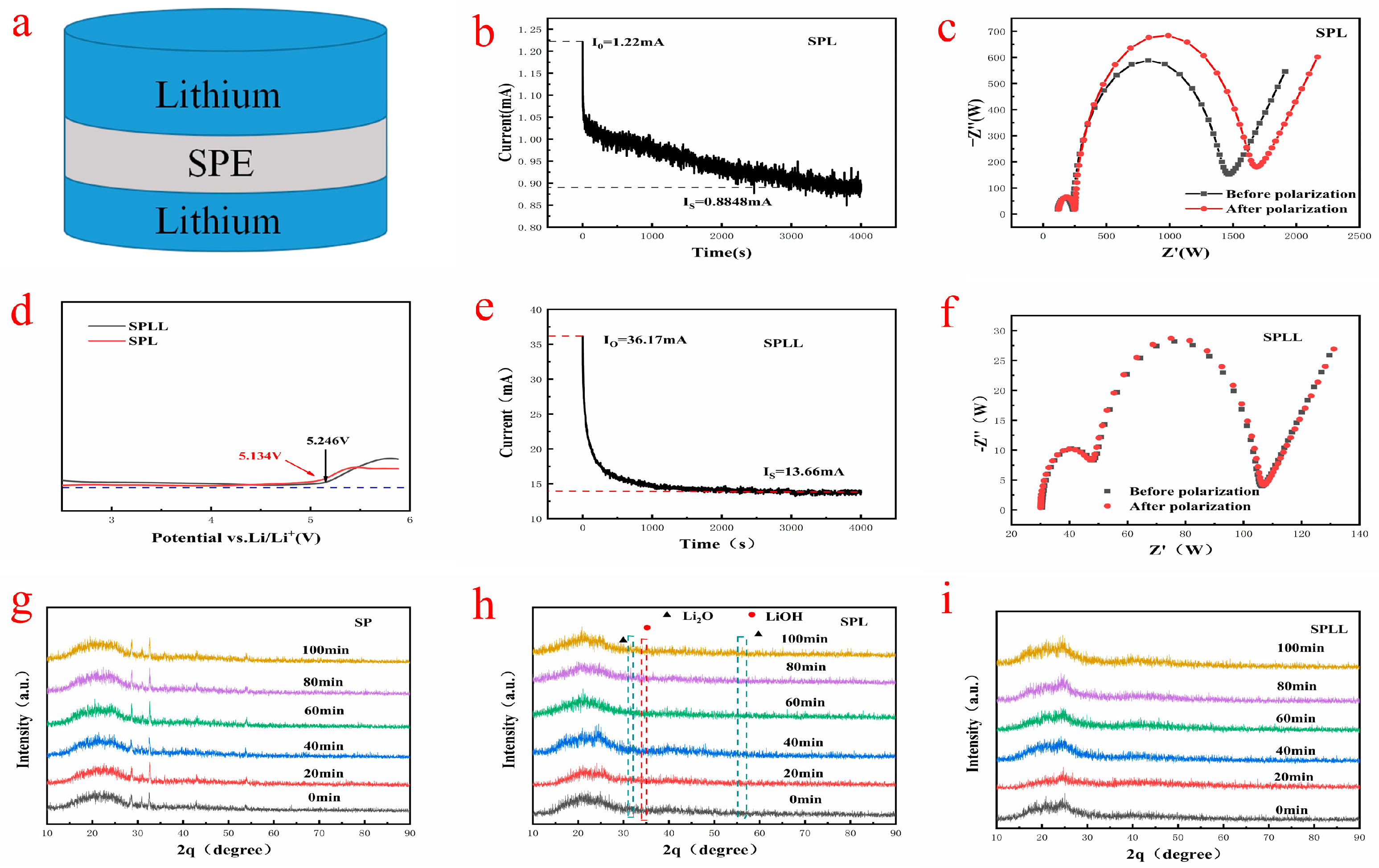 Nanomaterials 12 03069 g004 550