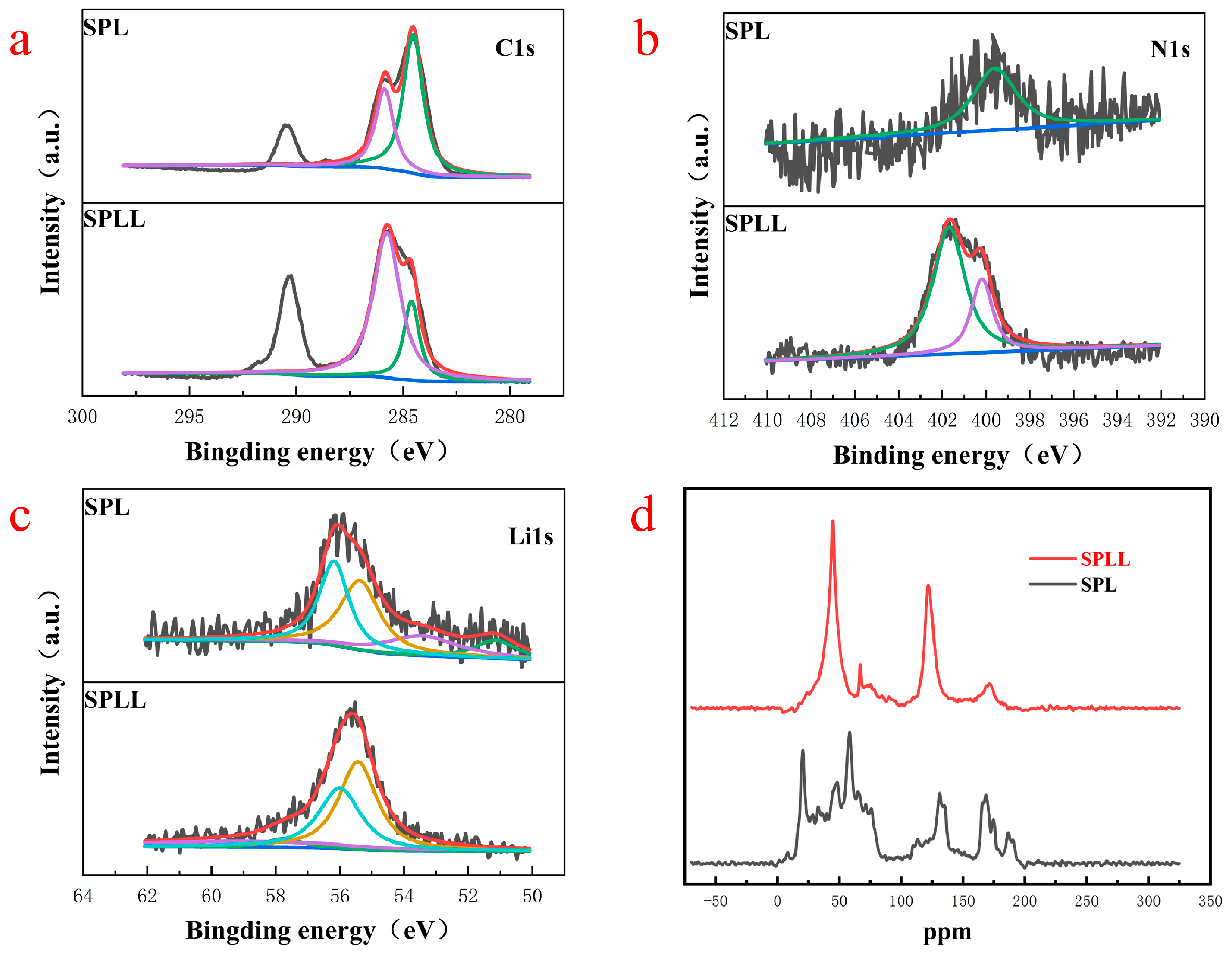 Nanomaterials 12 03069 g005 550