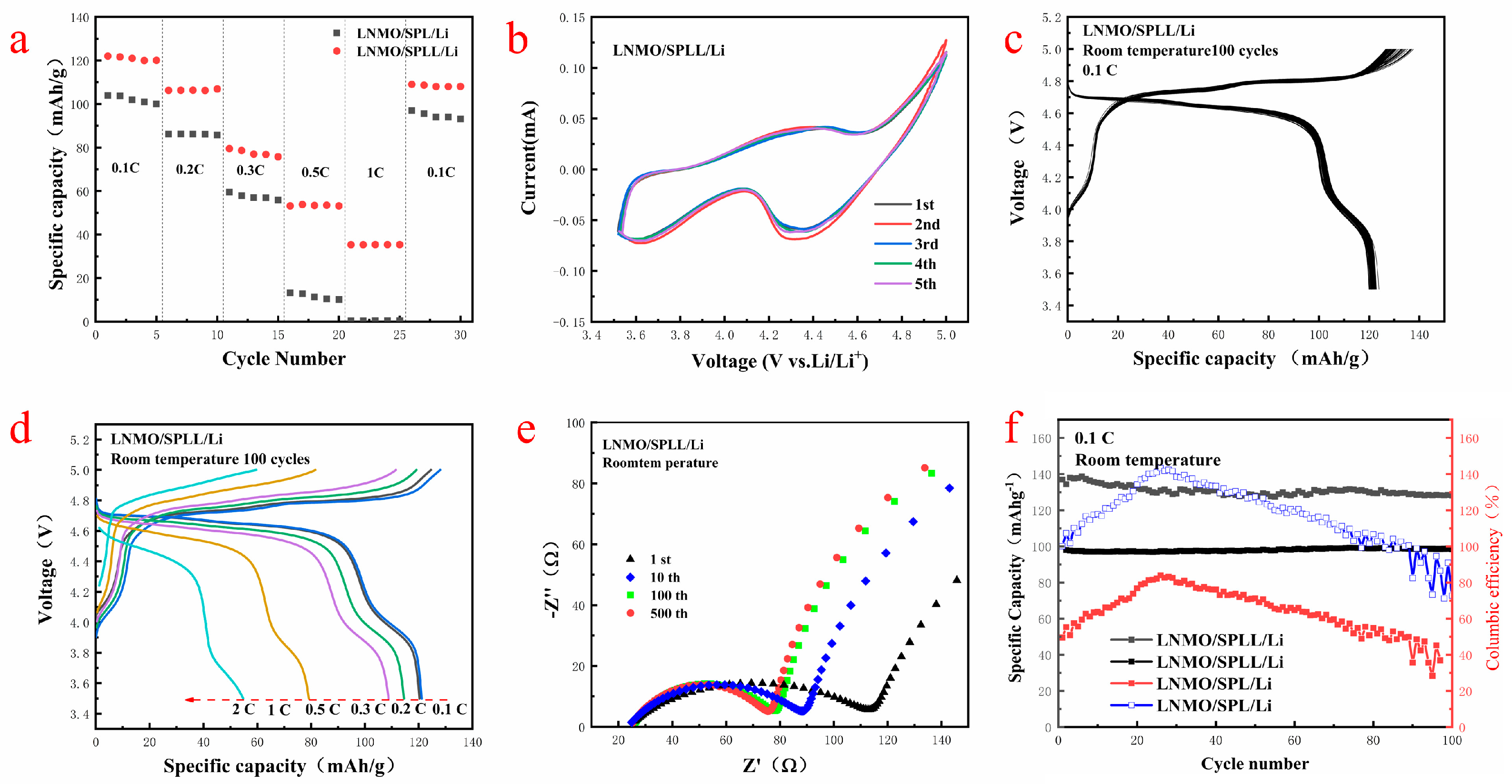 Nanomaterials 12 03069 g007 550