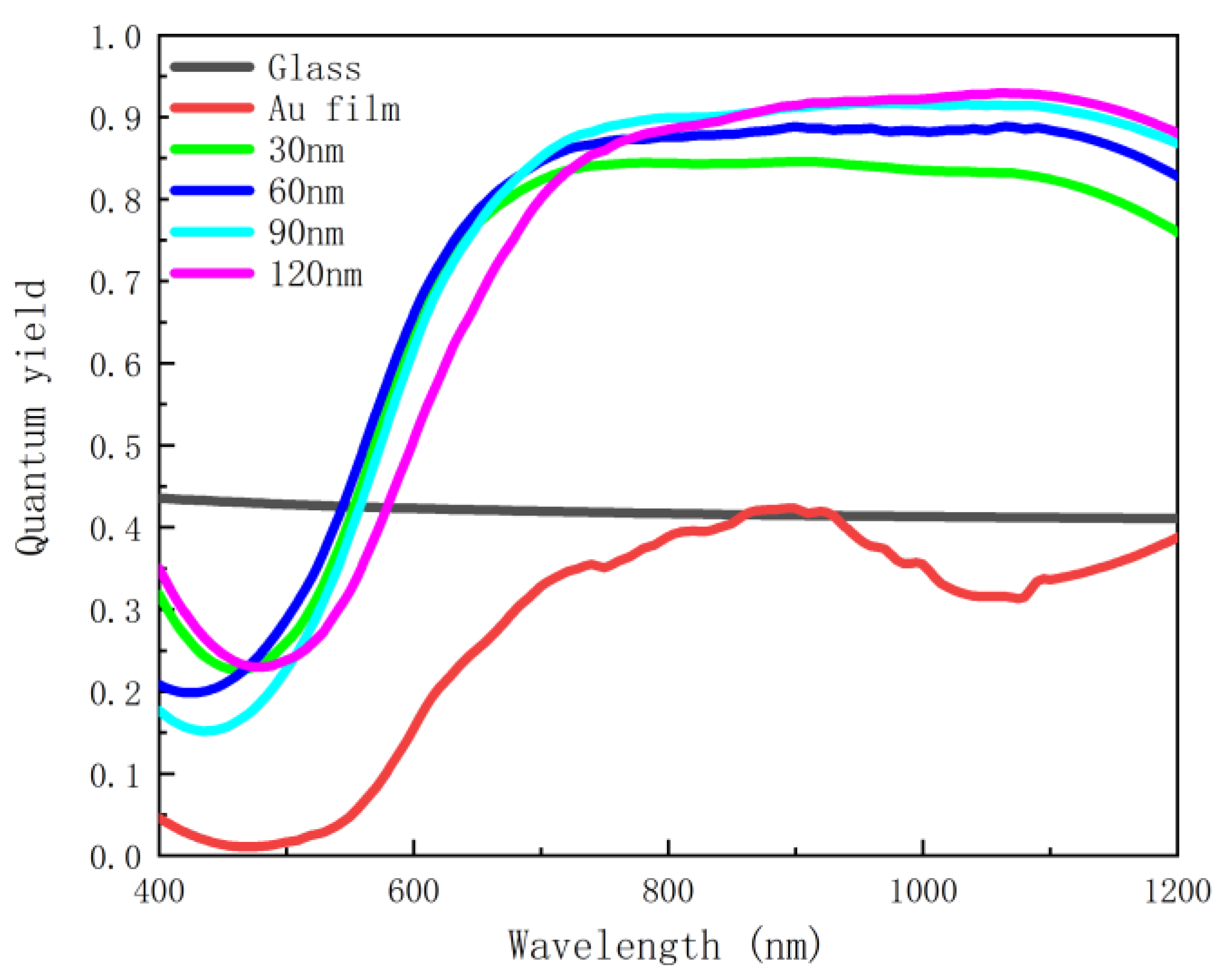 Nanomaterials 12 03070 g006