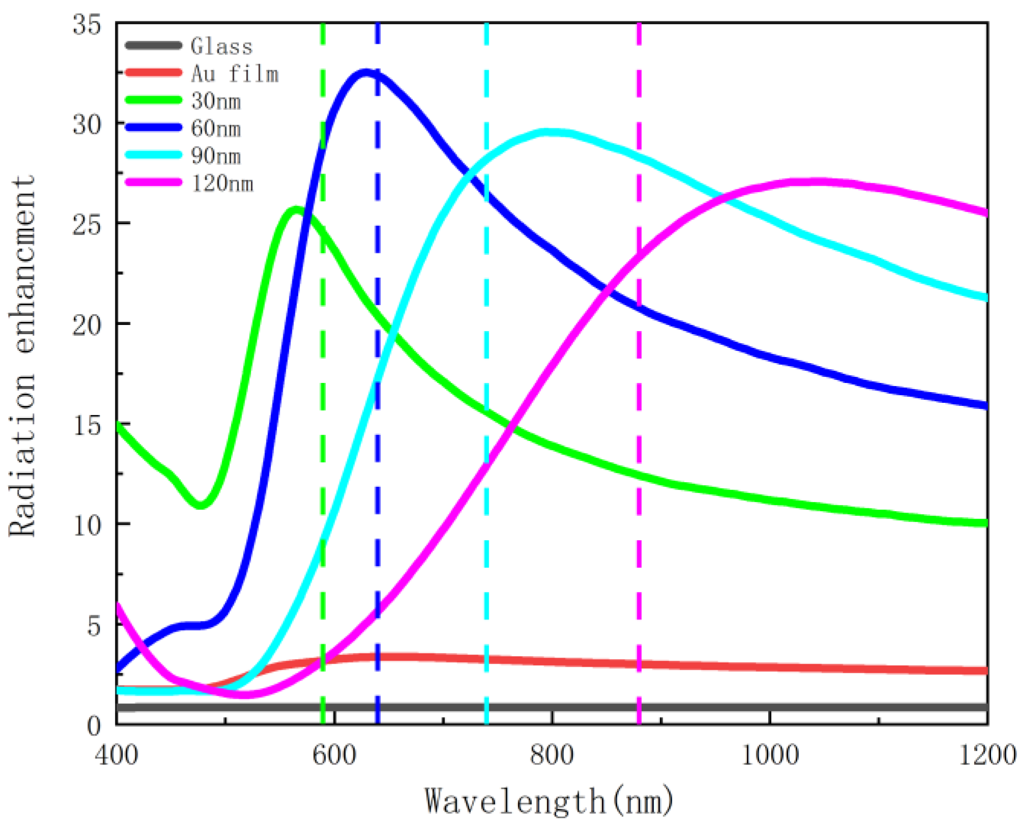 Nanomaterials 12 03070 g007