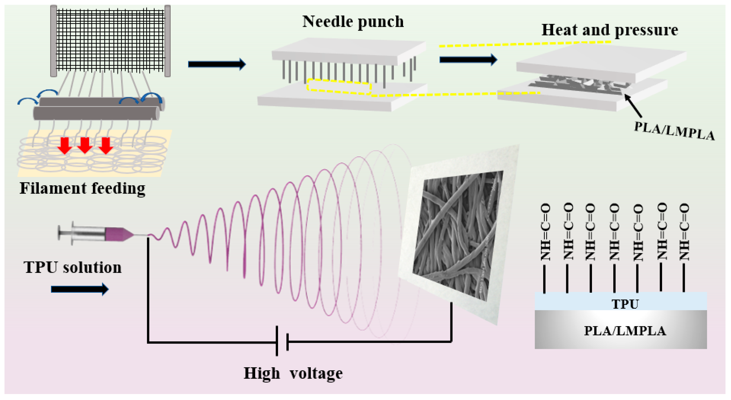 Nanomaterials 12 03071 g001 550