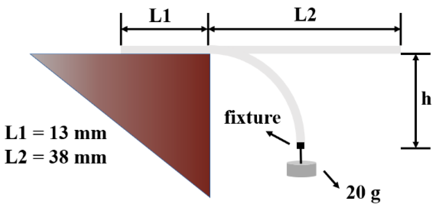 Nanomaterials 12 03071 g002 550