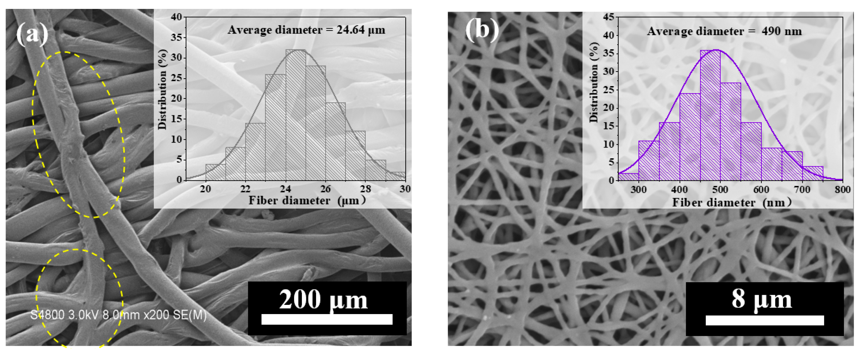 Nanomaterials 12 03071 g003 550