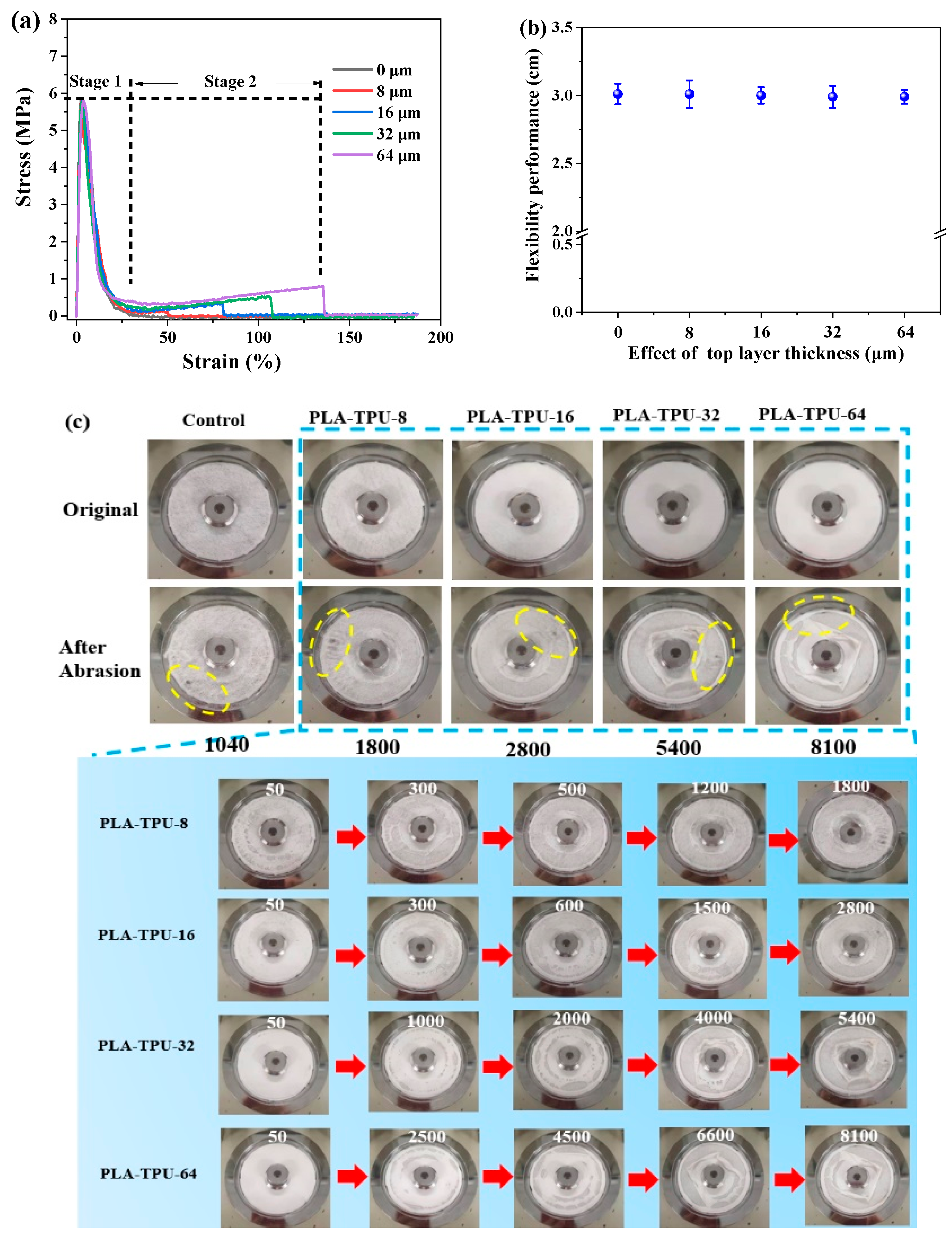 Nanomaterials 12 03071 g006 550