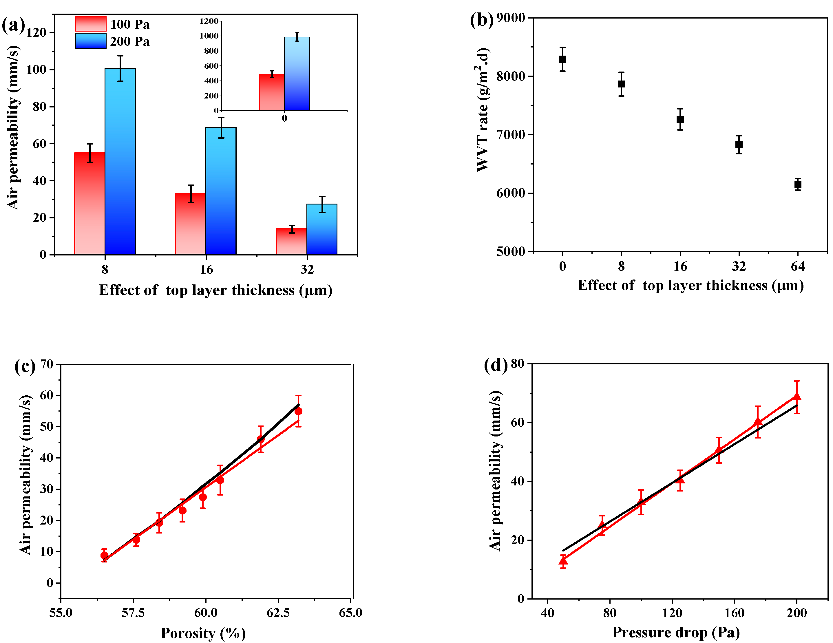 Nanomaterials 12 03071 g007a 550