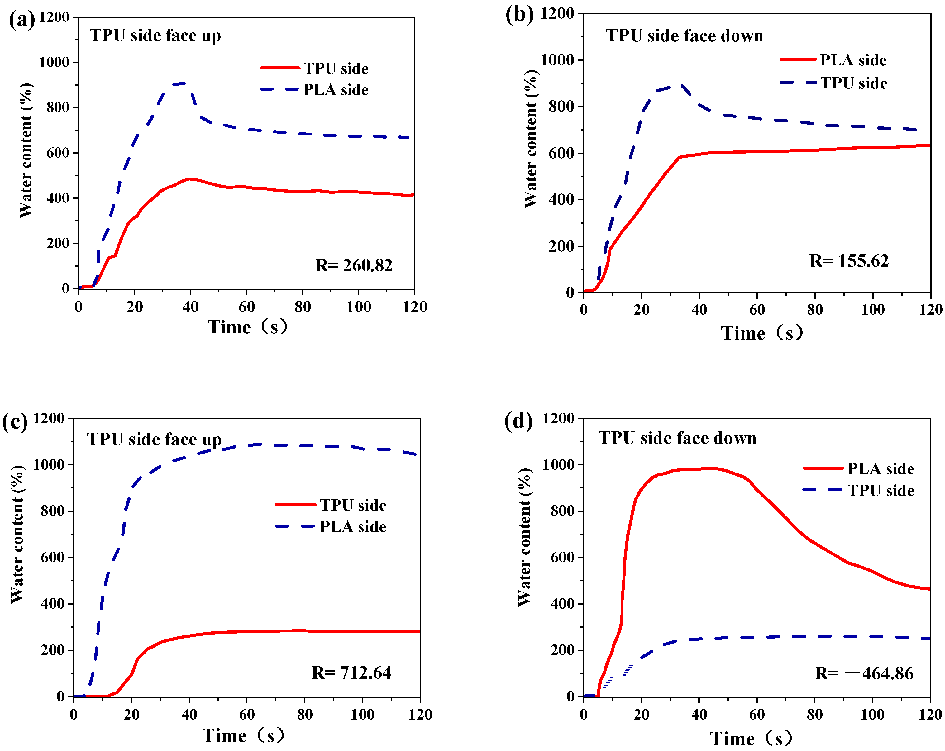 Nanomaterials 12 03071 g008a 550