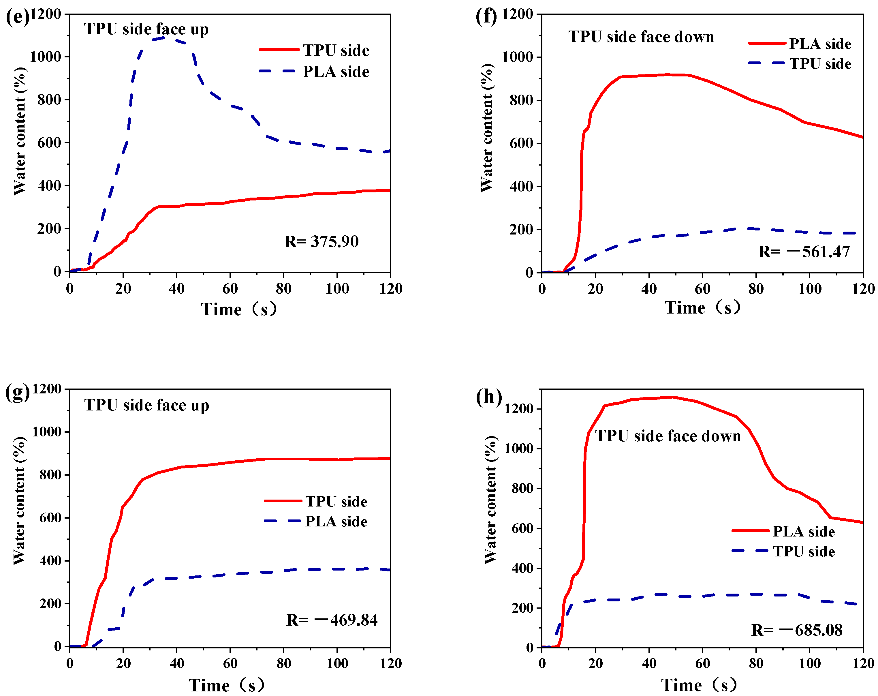 Nanomaterials 12 03071 g008b 550