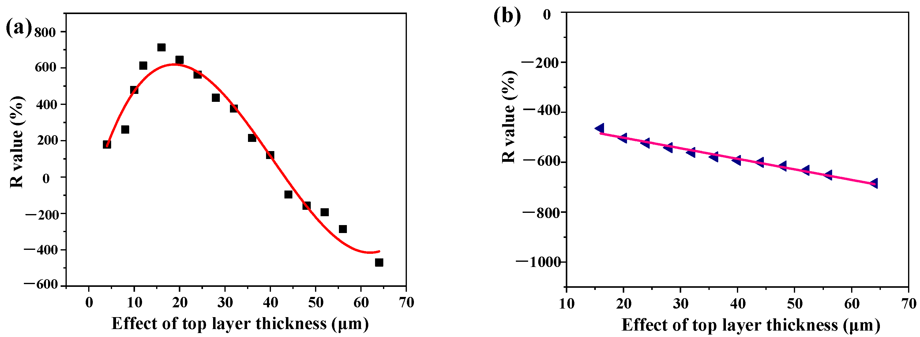 Nanomaterials 12 03071 g009 550