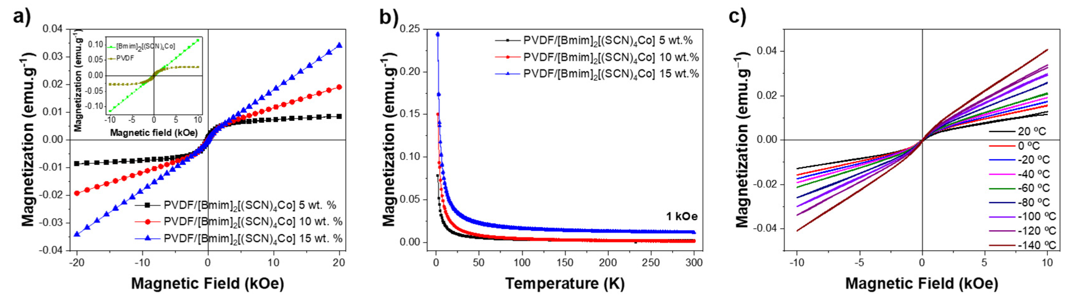 Nanomaterials 12 03072 g003