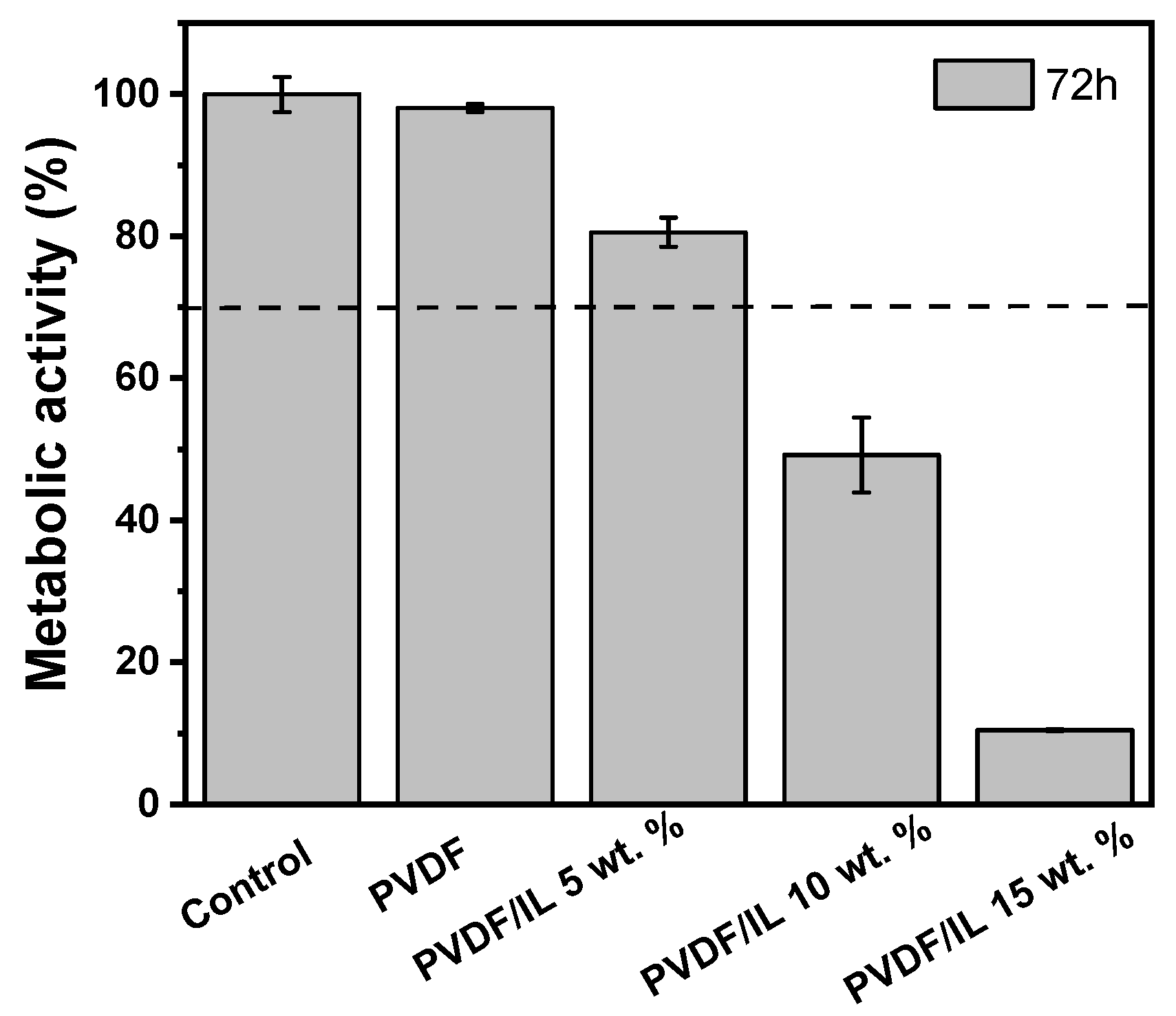 Nanomaterials 12 03072 g004