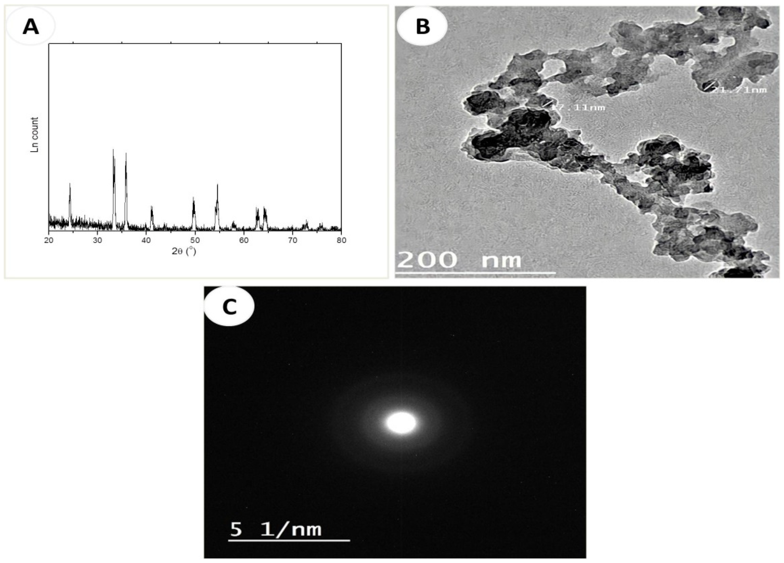 Nanomaterials 12 03074 g002 Nanomaterials 12 03074 g002