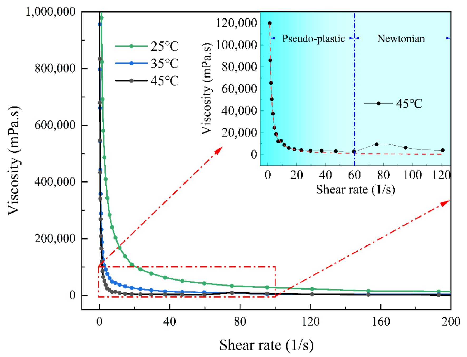 Nanomaterials 12 03076 g001