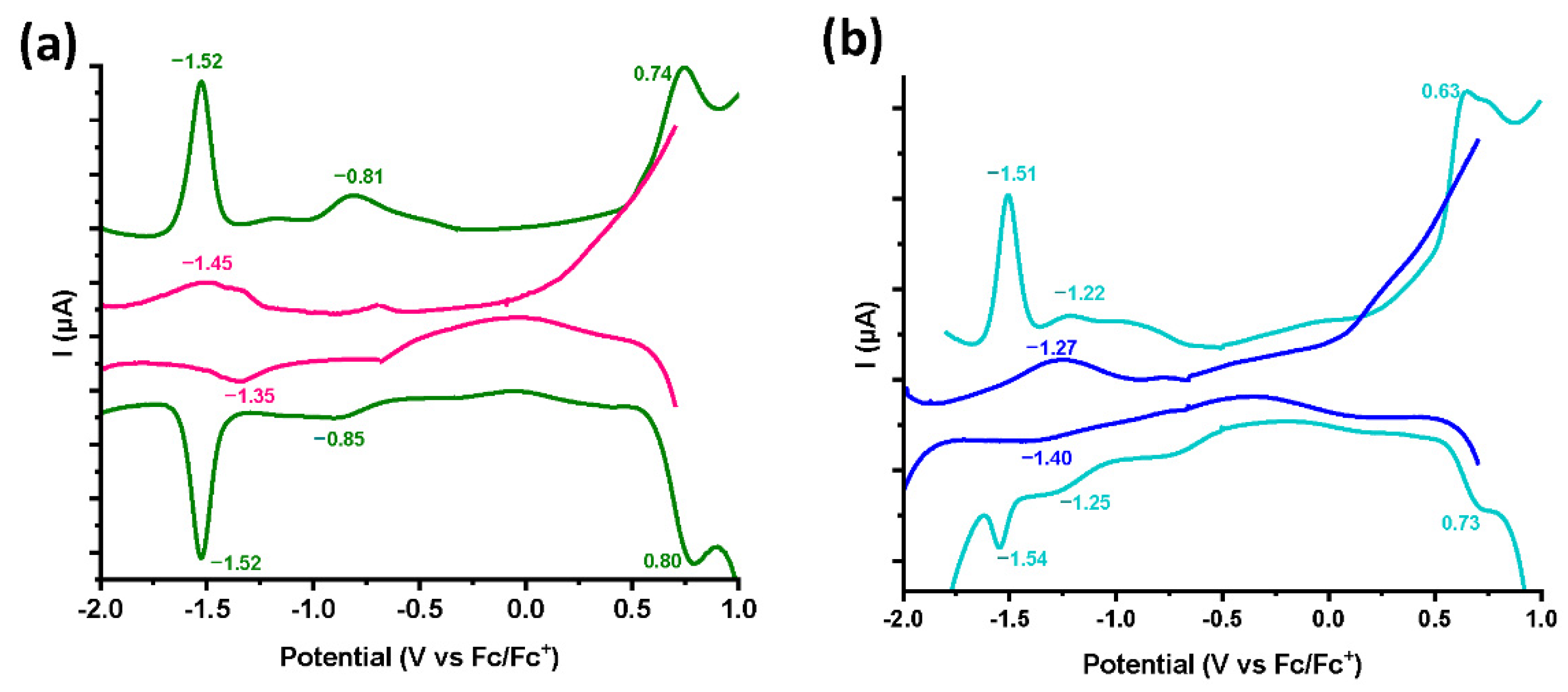 Nanomaterials 12 03077 g004