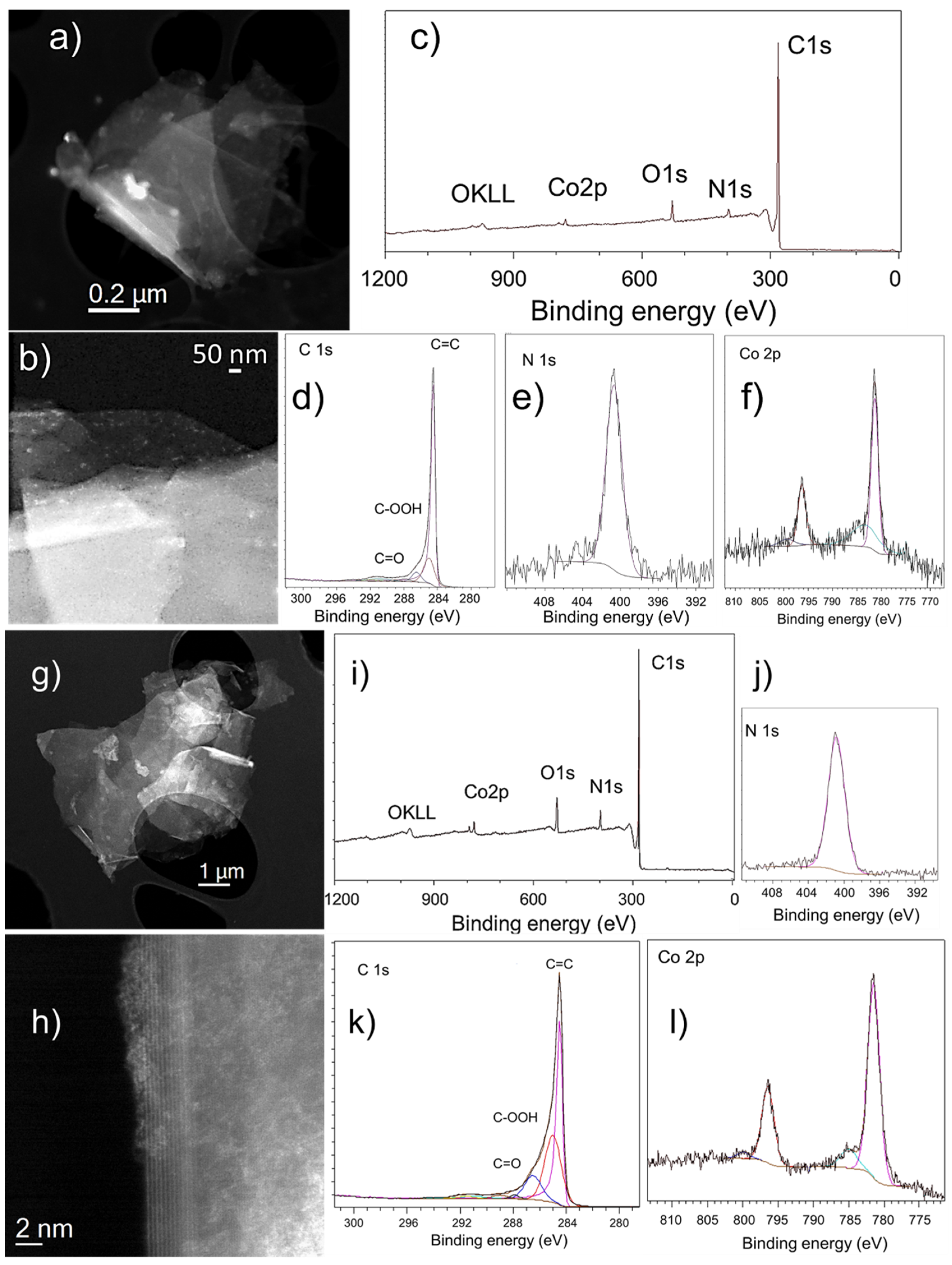 Nanomaterials 12 03077 g005