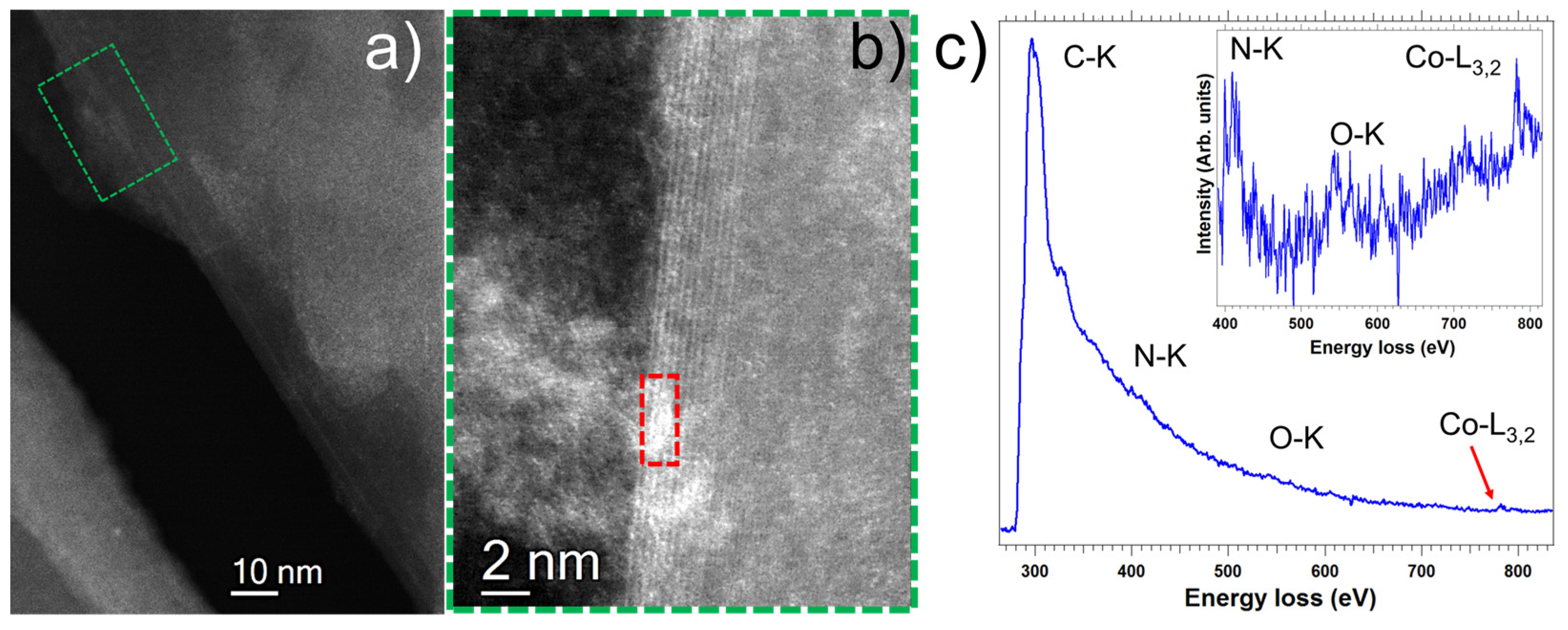 Nanomaterials 12 03077 g007