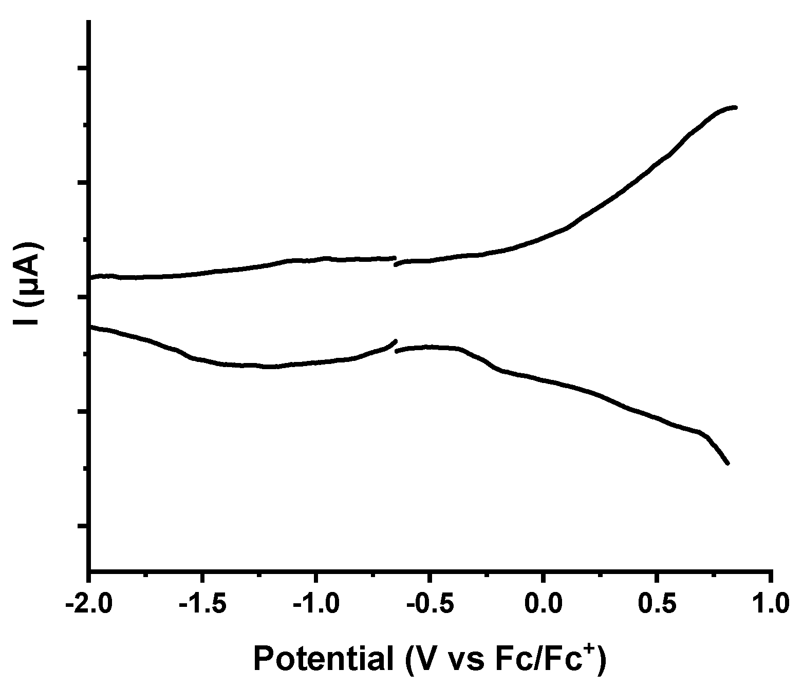 Nanomaterials 12 03077 g0a2