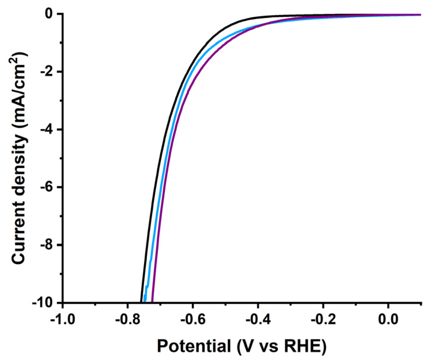 Nanomaterials 12 03077 g0a3