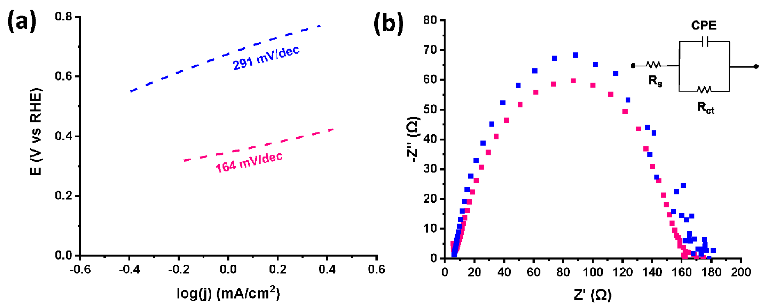 Nanomaterials 12 03077 g0a4