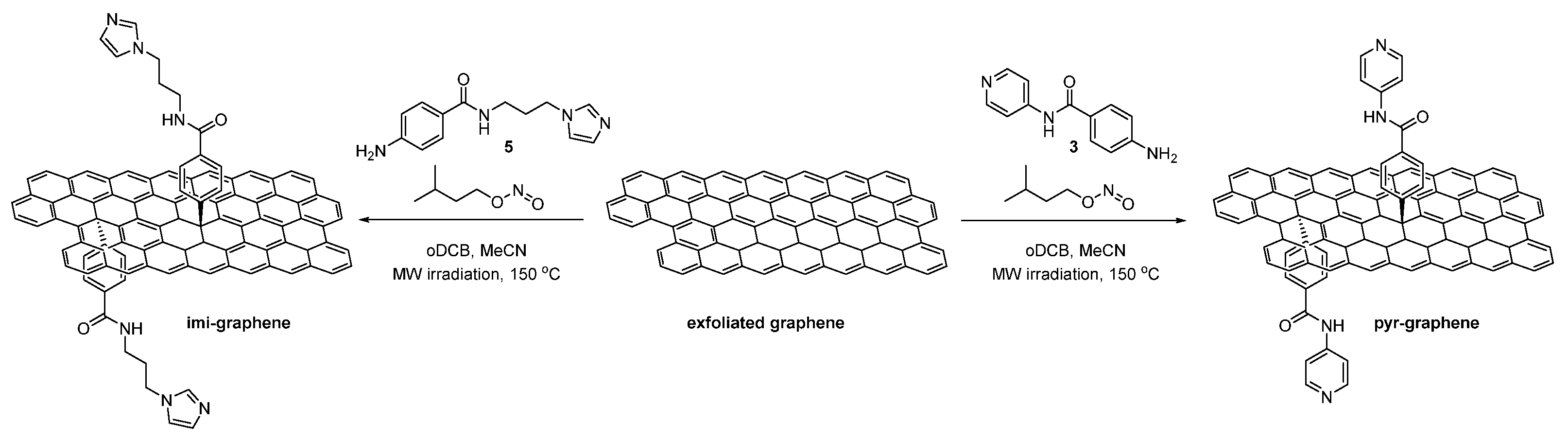 Nanomaterials 12 03077 i005
